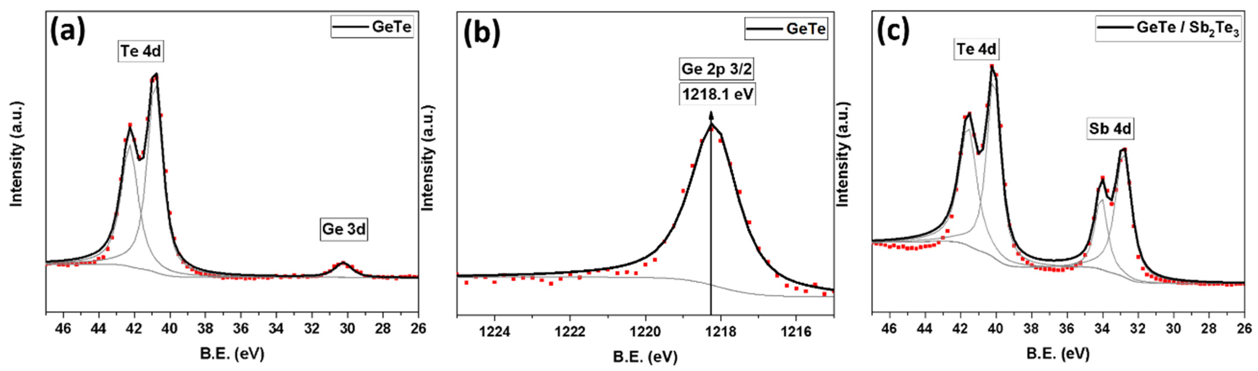 Nanomaterials 12 01623 g006