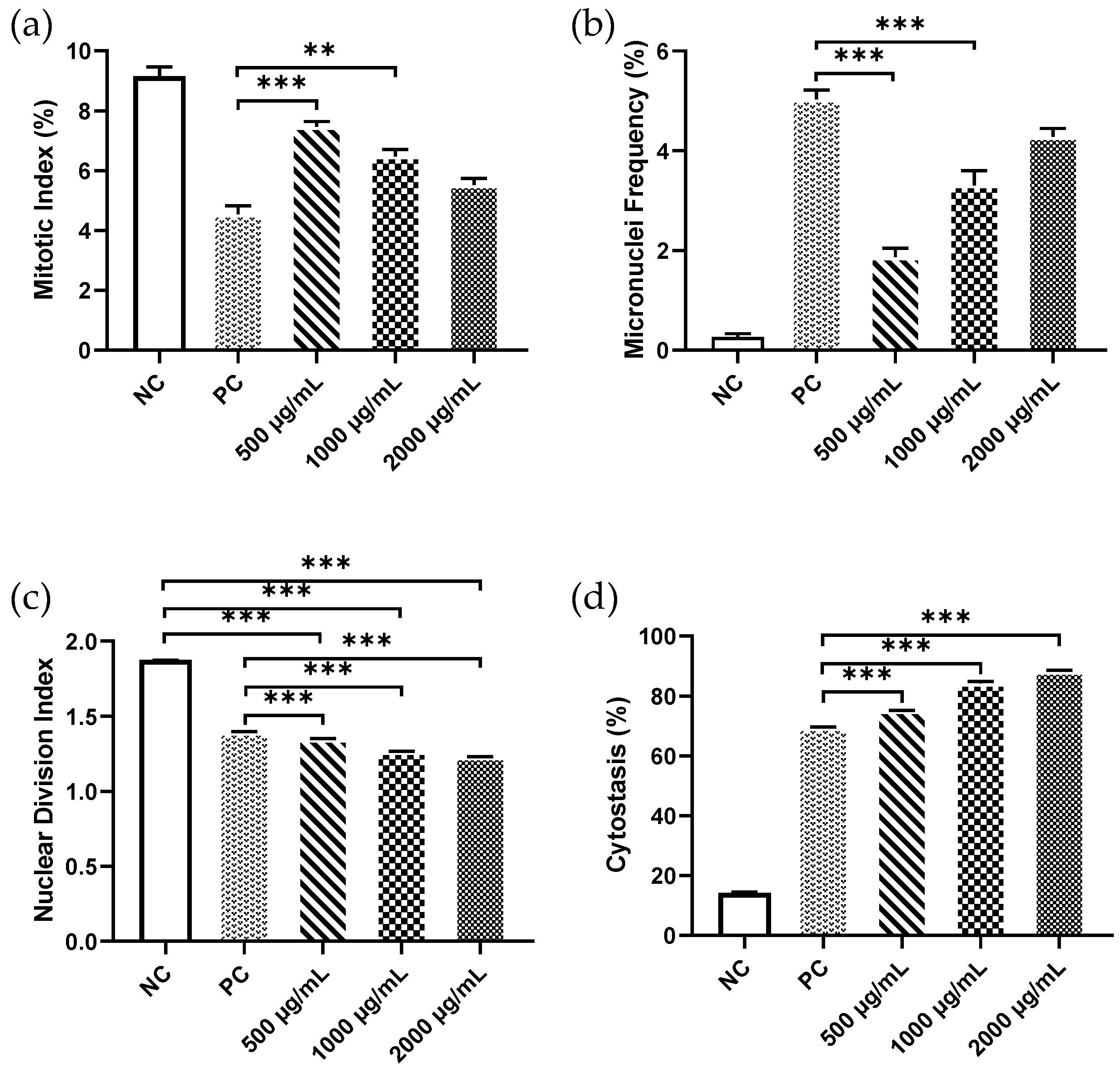 Nanomaterials 12 01632 g002