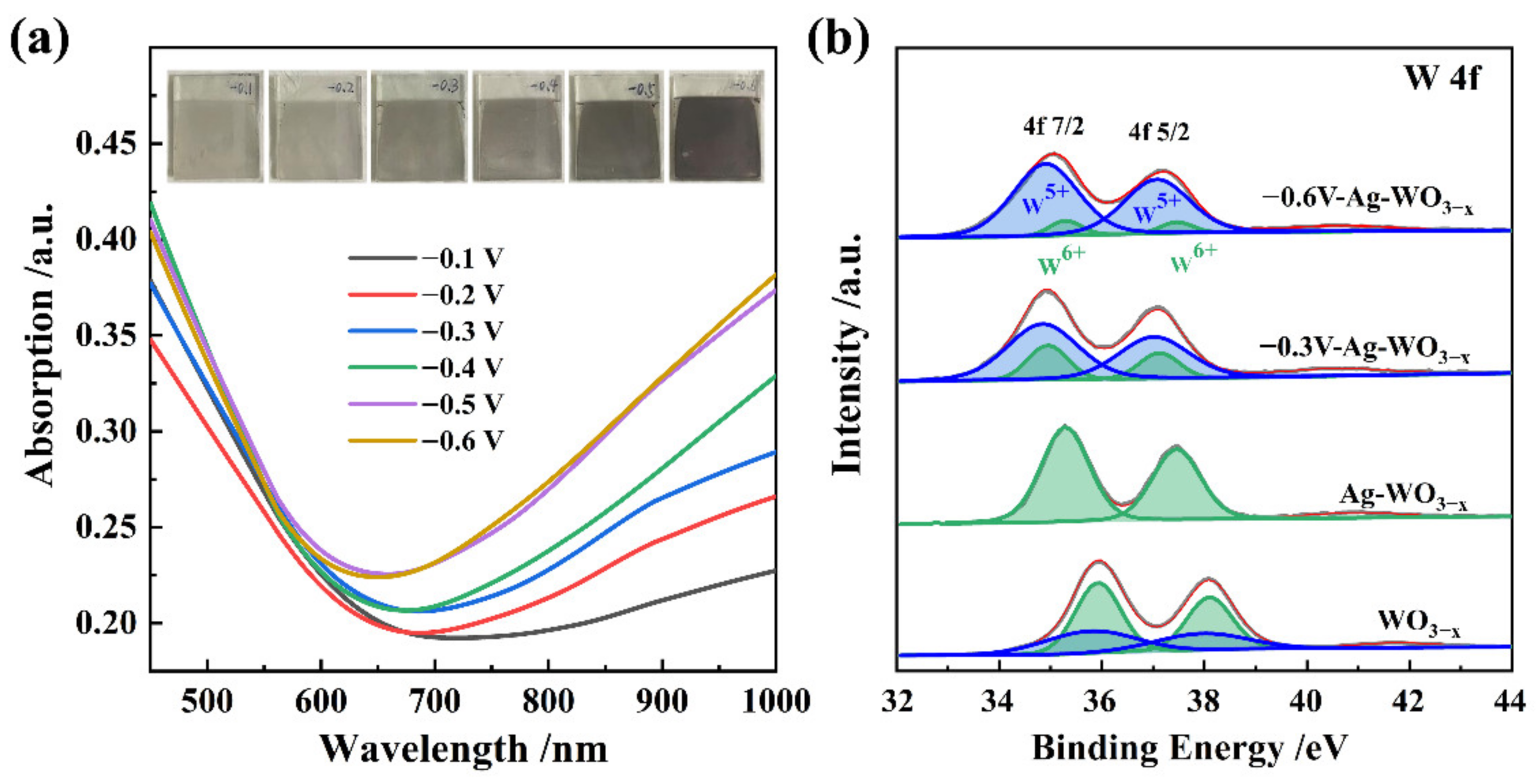 Nanomaterials 12 01637 g002