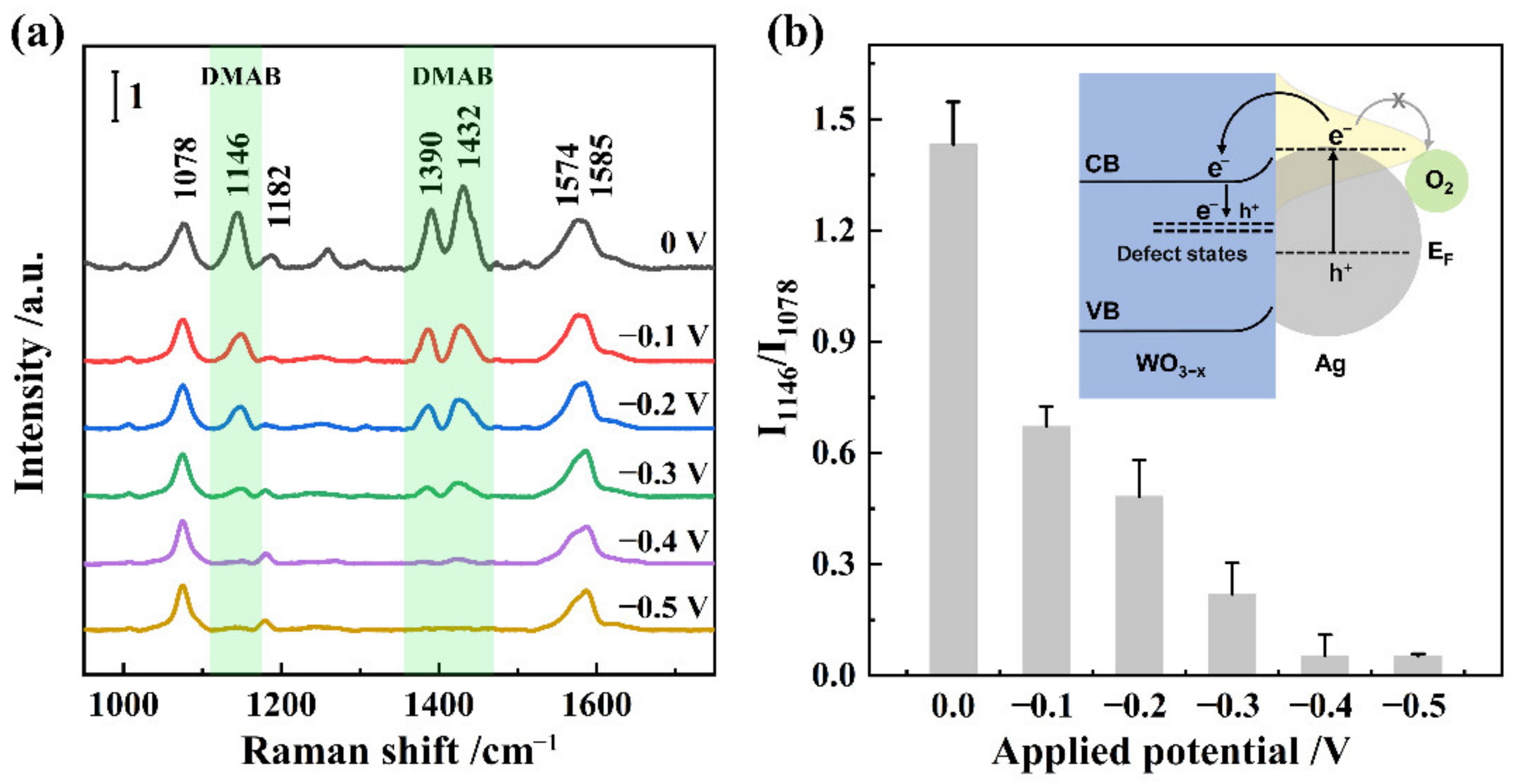 Nanomaterials 12 01637 g003