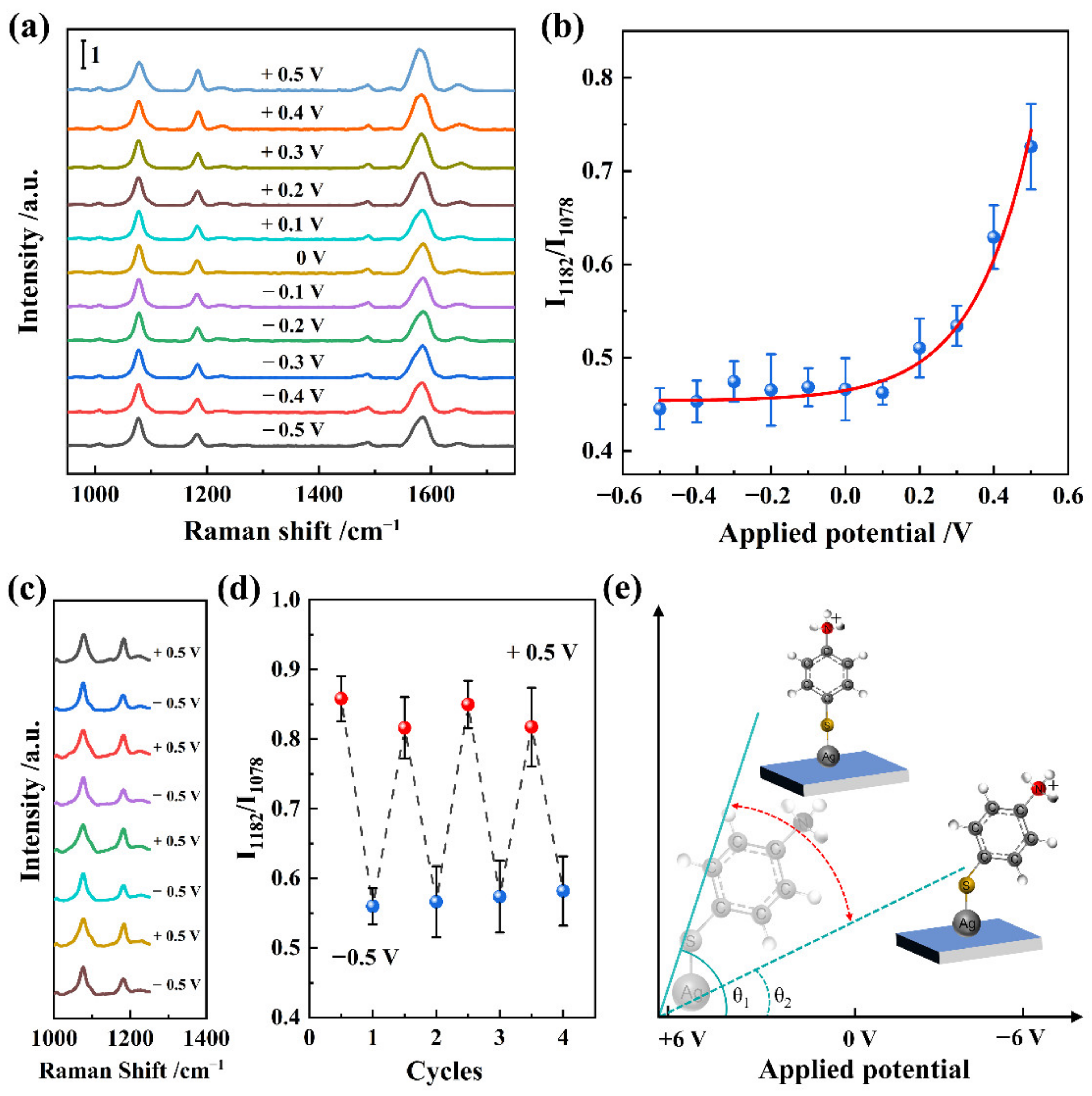 Nanomaterials 12 01637 g004