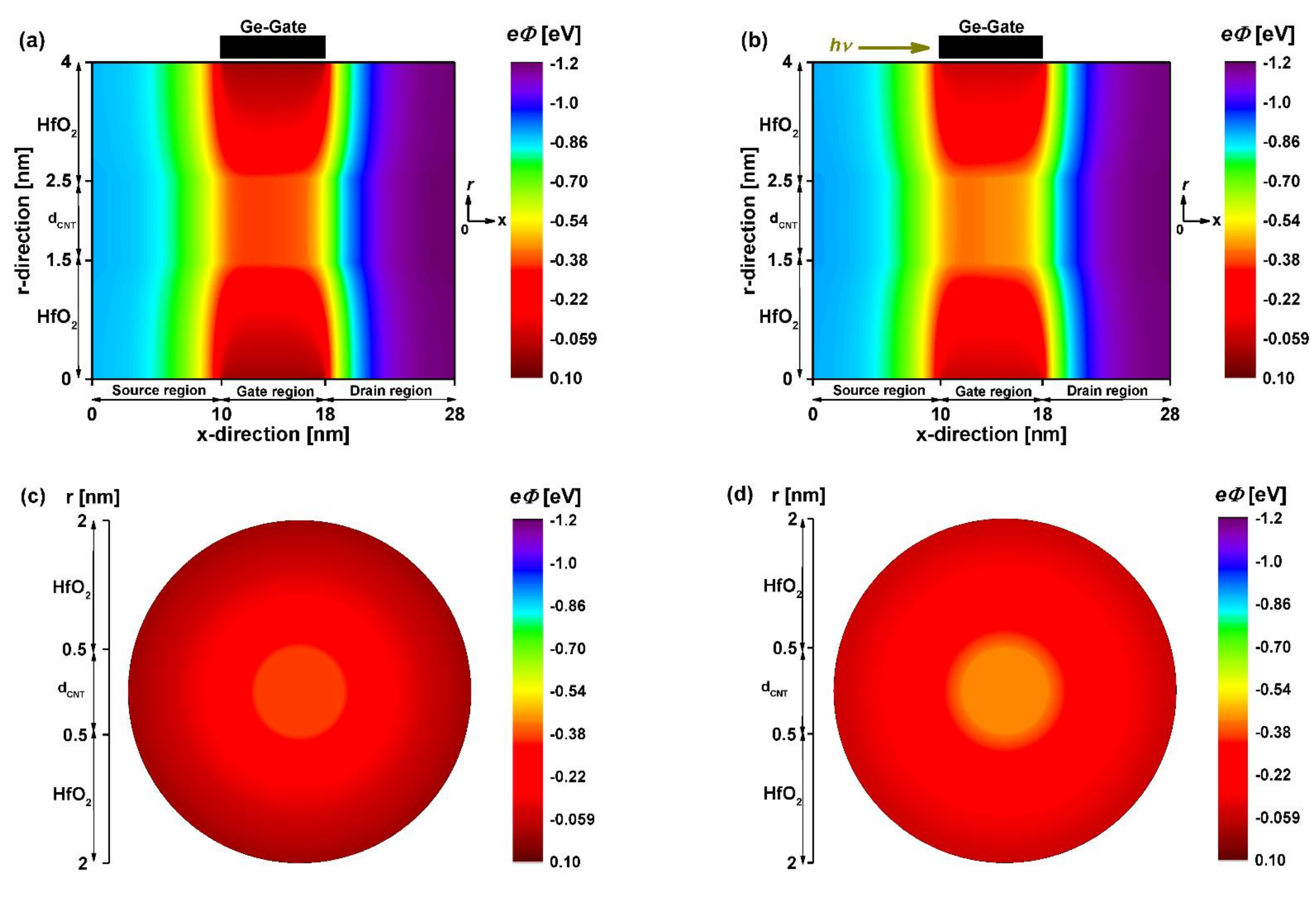 Nanomaterials 12 01639 g007