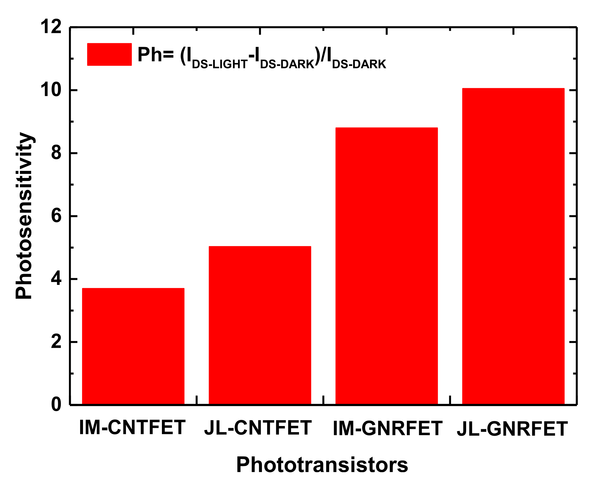 Nanomaterials 12 01639 g008
