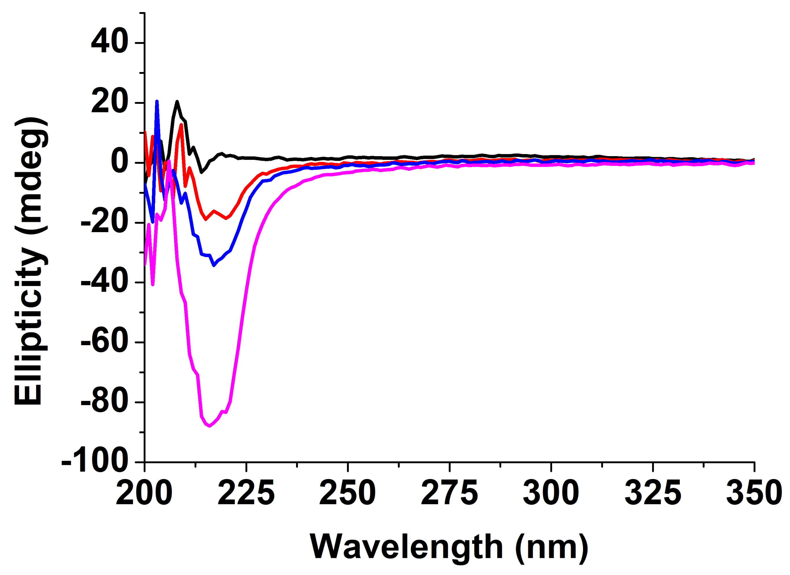Nanomaterials 12 01643 g006 Nanomaterials 12 01643 g006