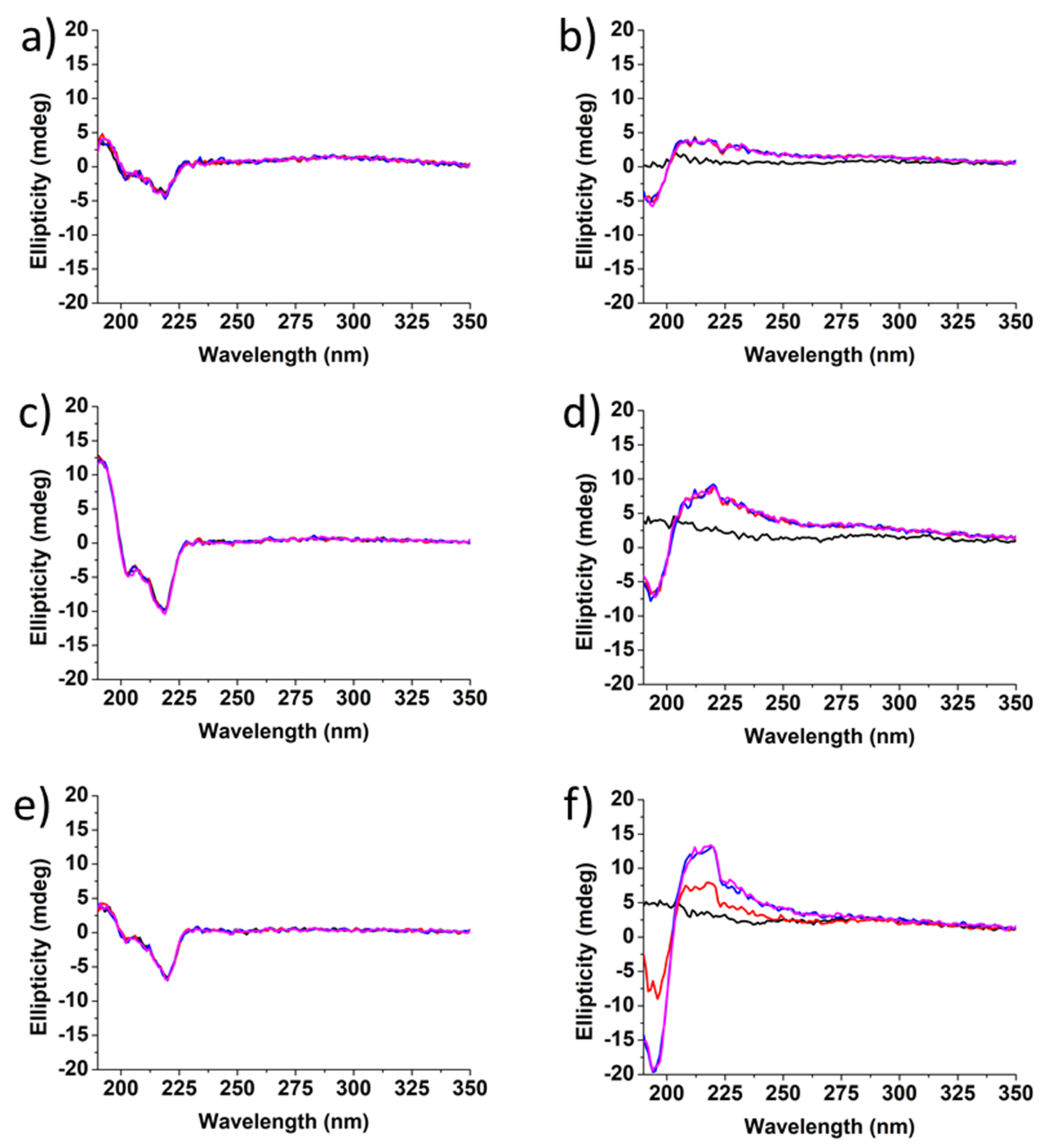 Nanomaterials 12 01643 g007 Nanomaterials 12 01643 g007