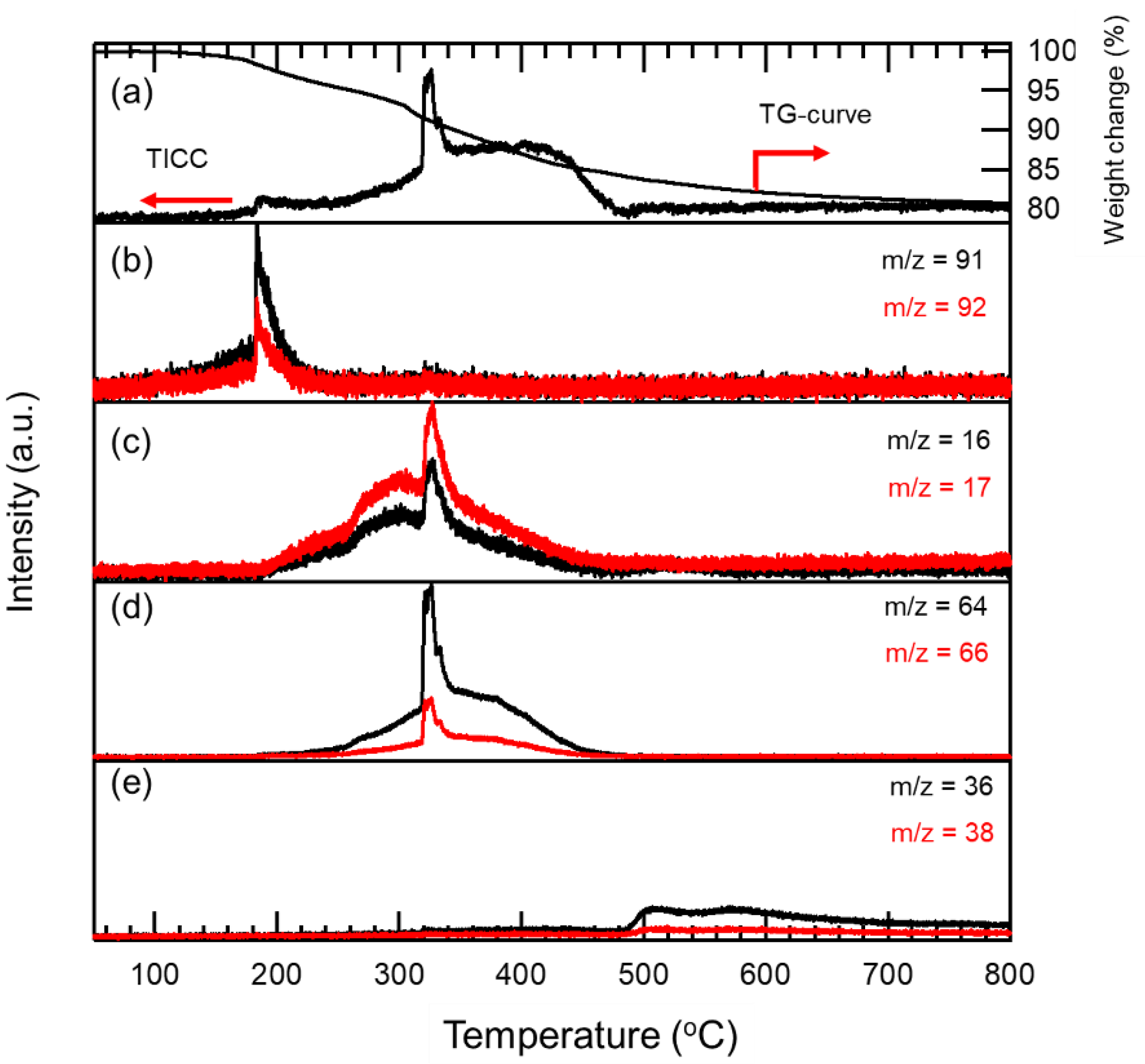Nanomaterials 12 01644 g002