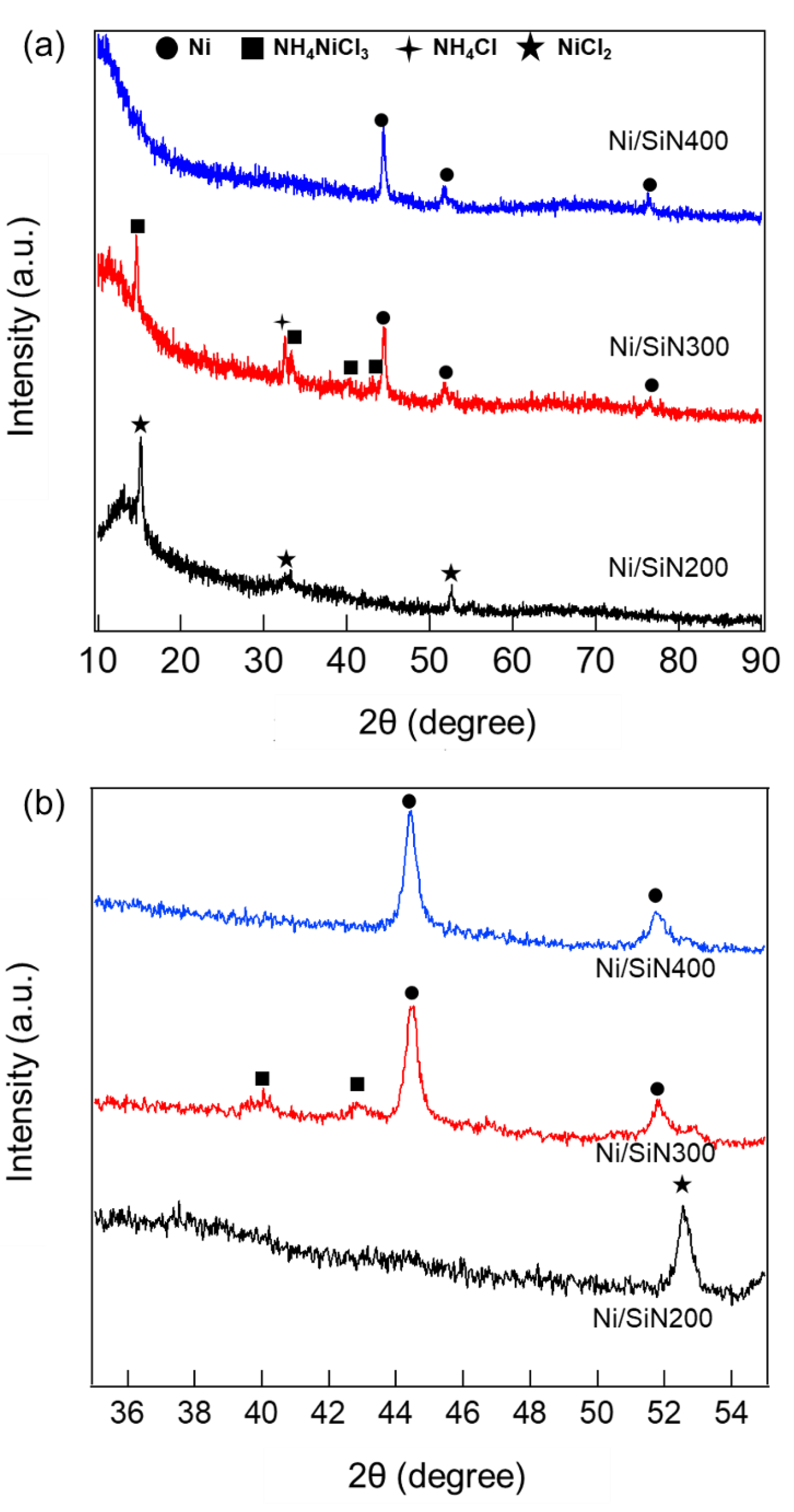 Nanomaterials 12 01644 g003