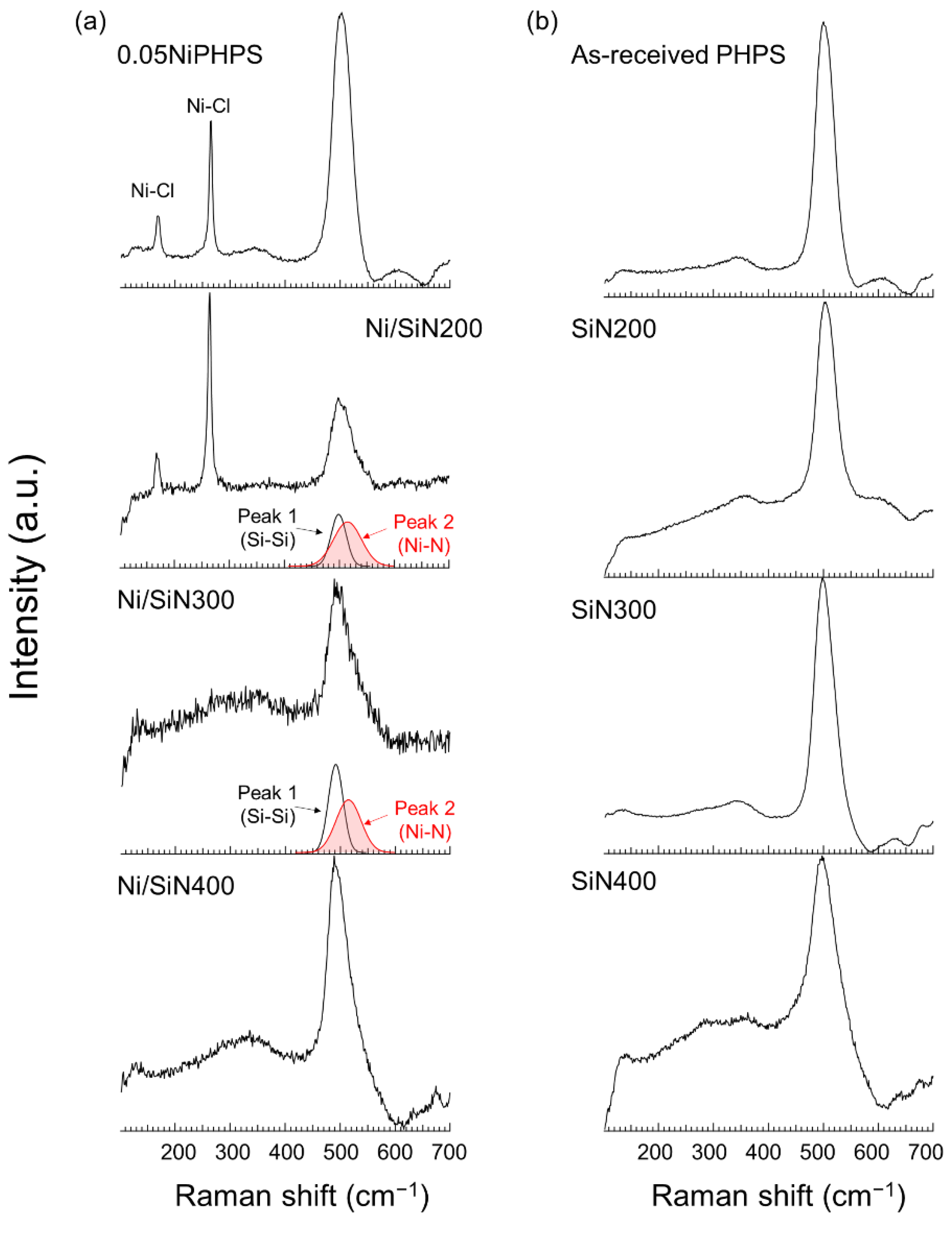 Nanomaterials 12 01644 g004