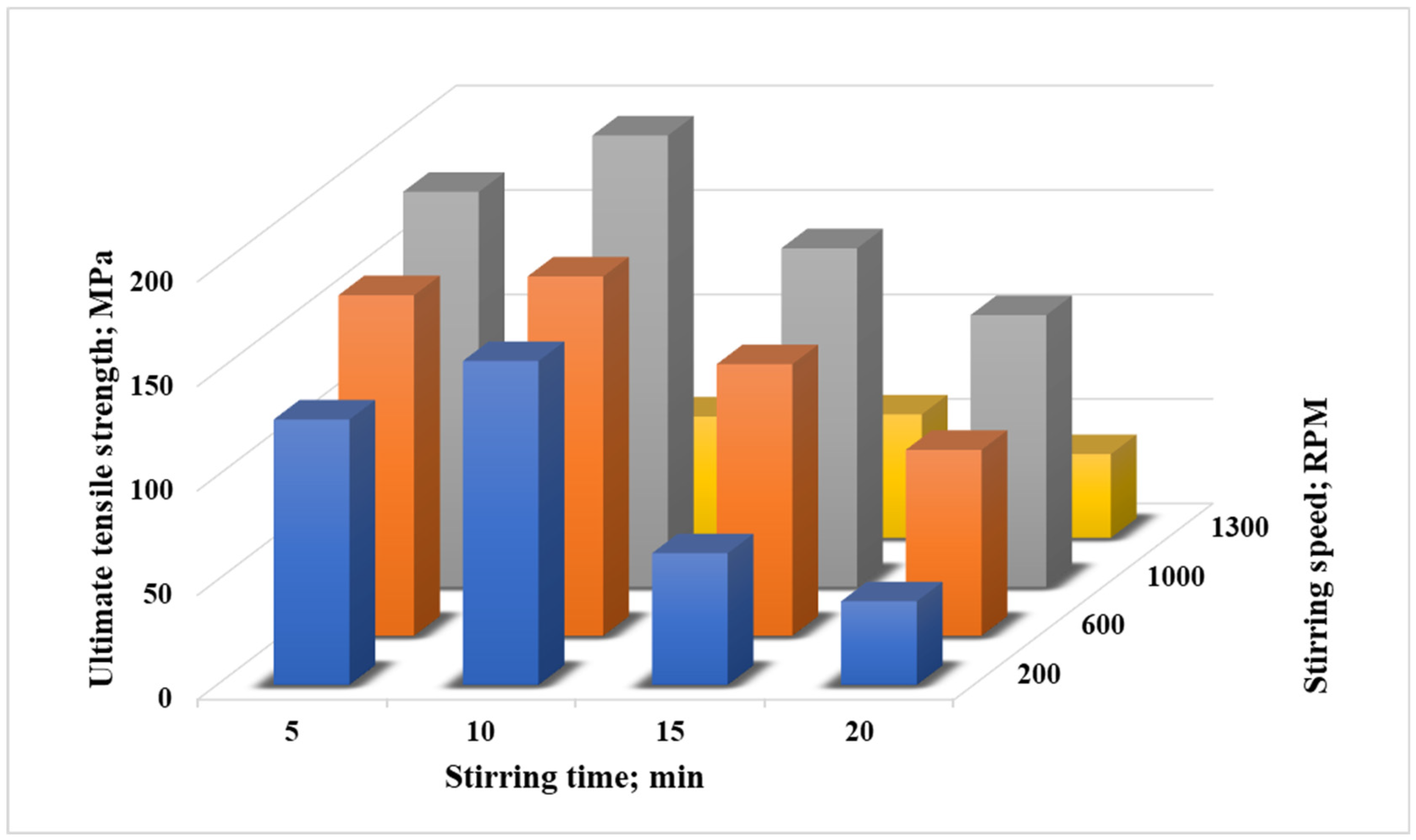 Nanomaterials 12 01646 g003