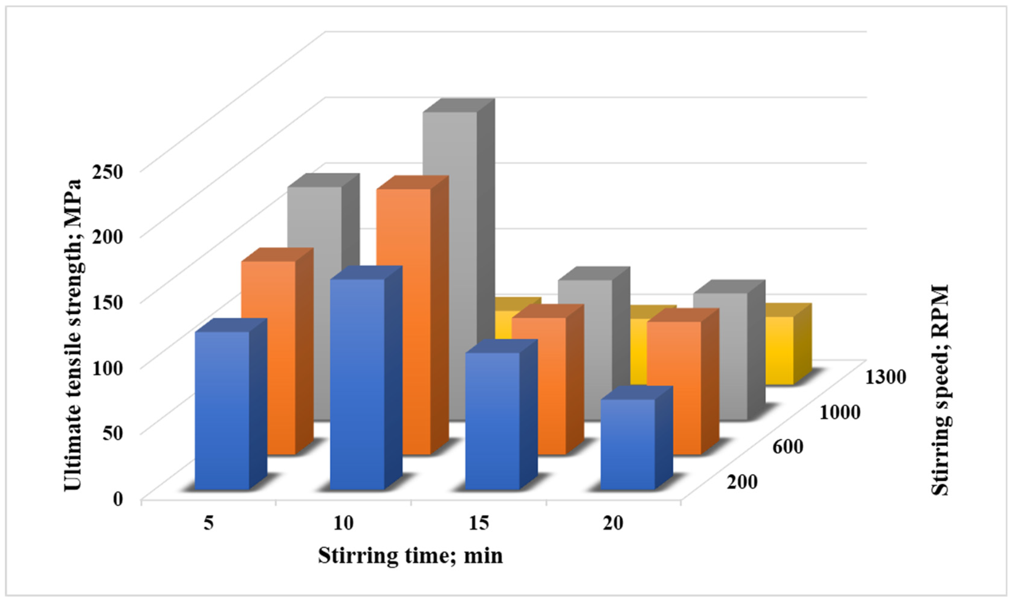 Nanomaterials 12 01646 g004
