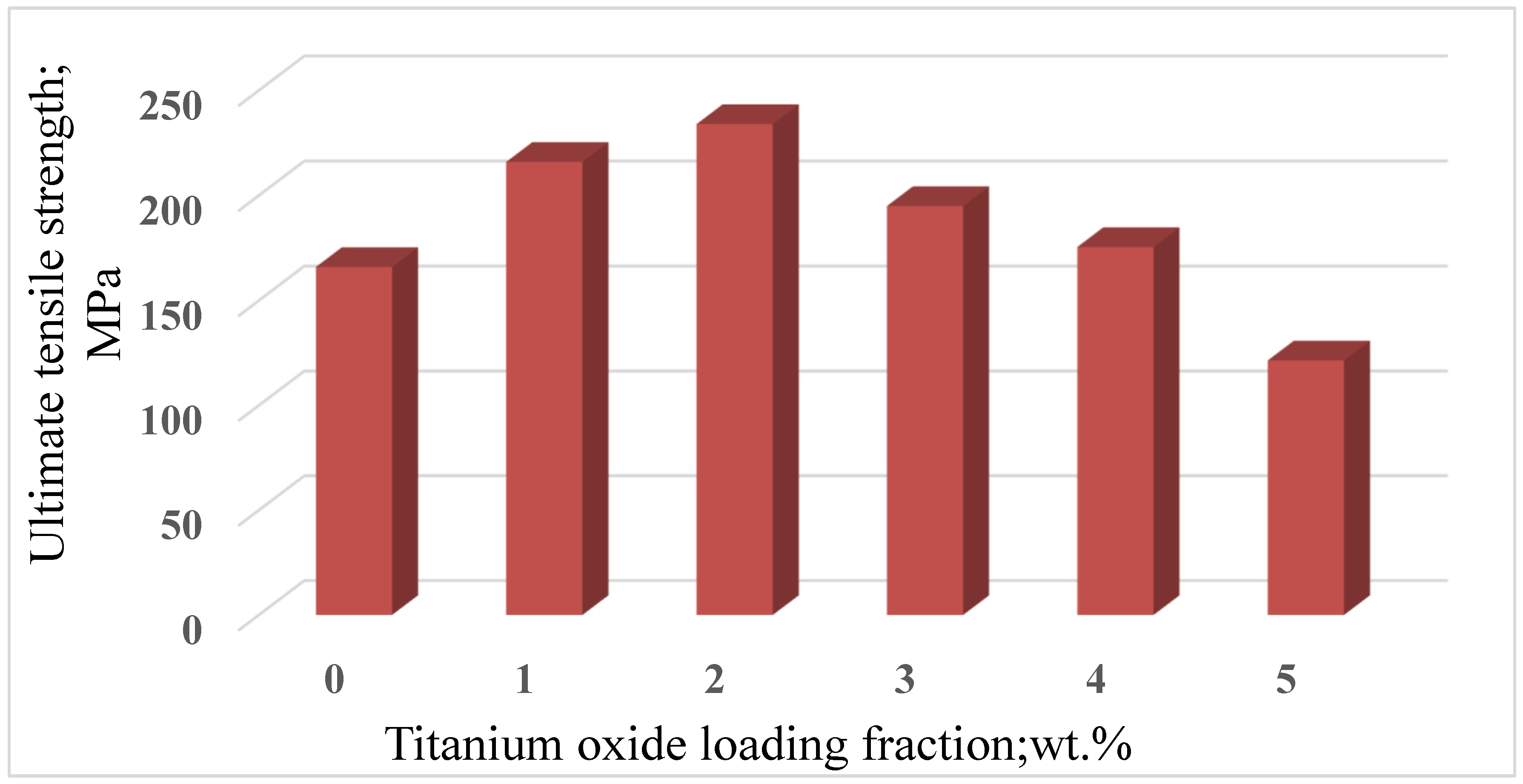 Nanomaterials 12 01646 g005