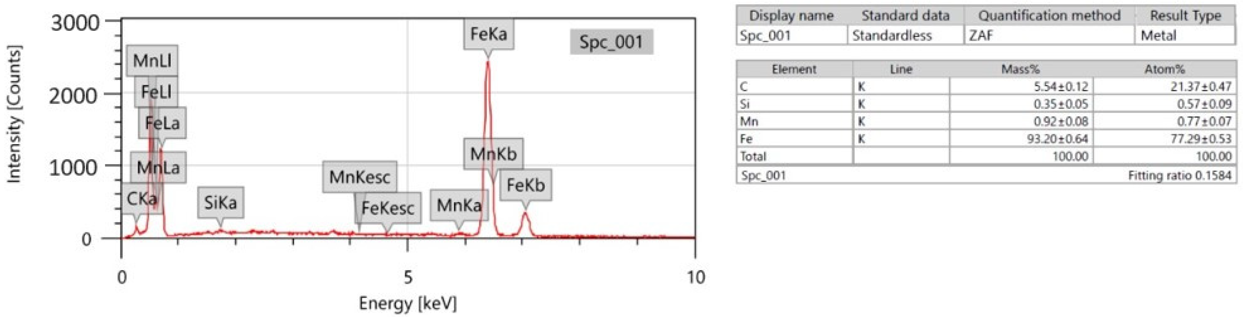 Nanomaterials 12 01646 g008