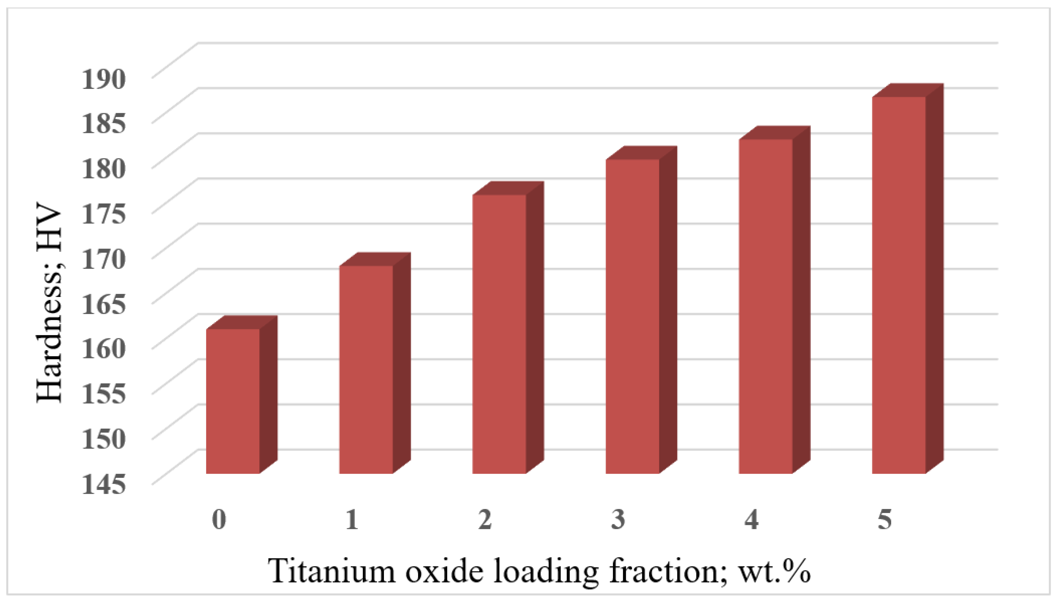 Nanomaterials 12 01646 g012