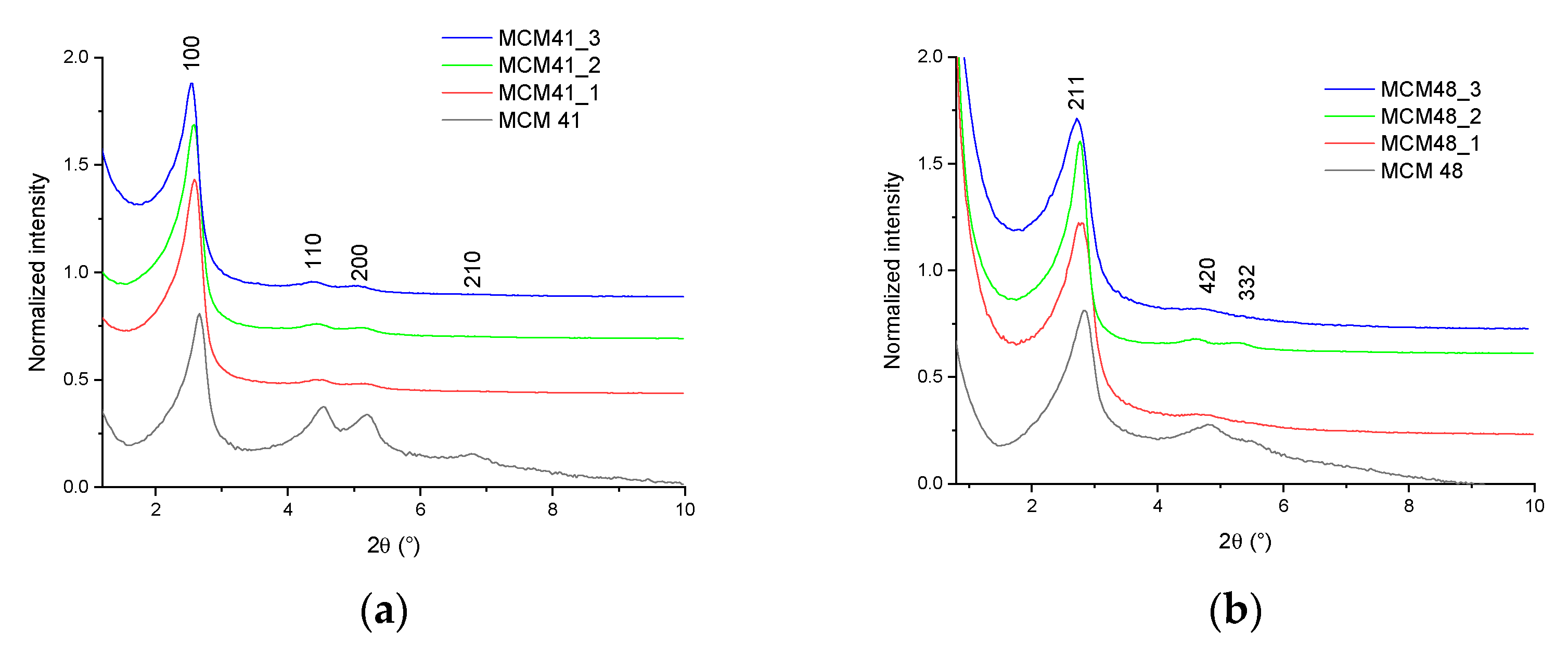 Nanomaterials 12 01648 g002