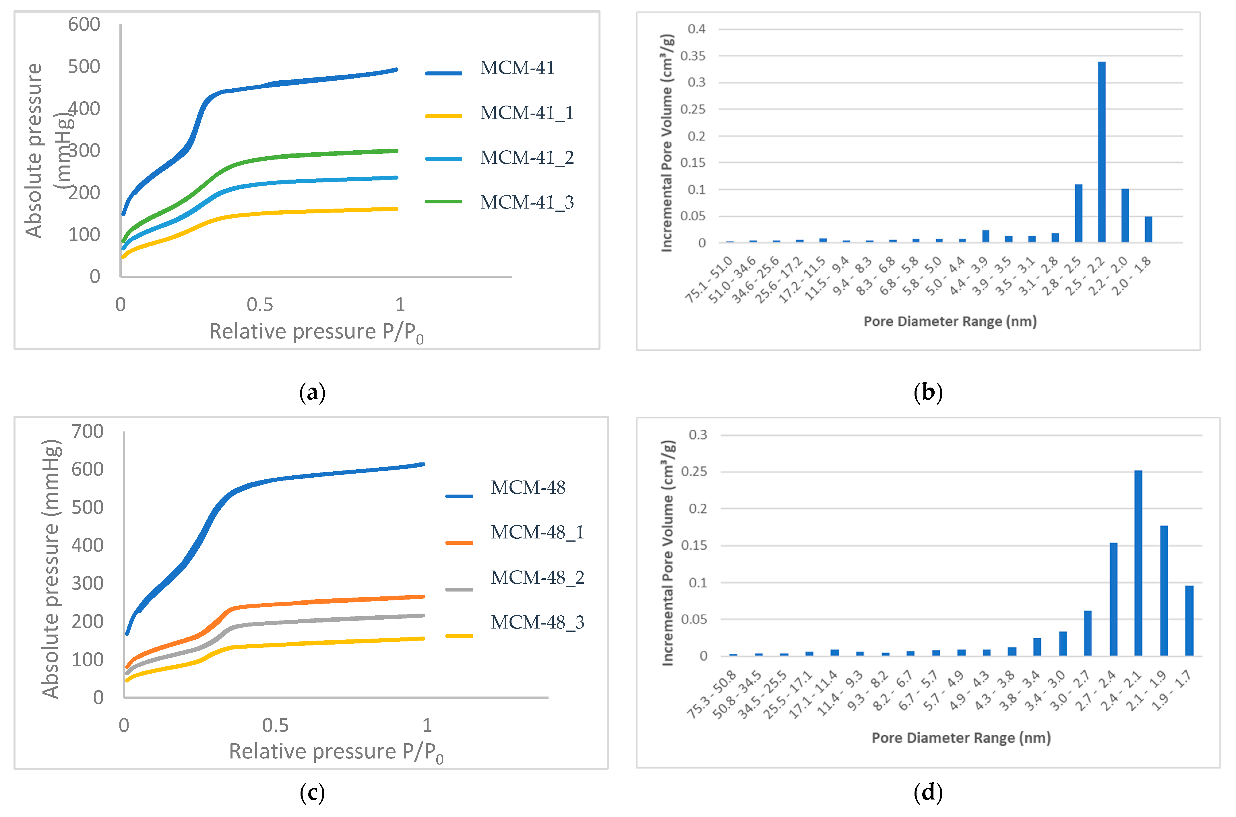 Nanomaterials 12 01648 g003