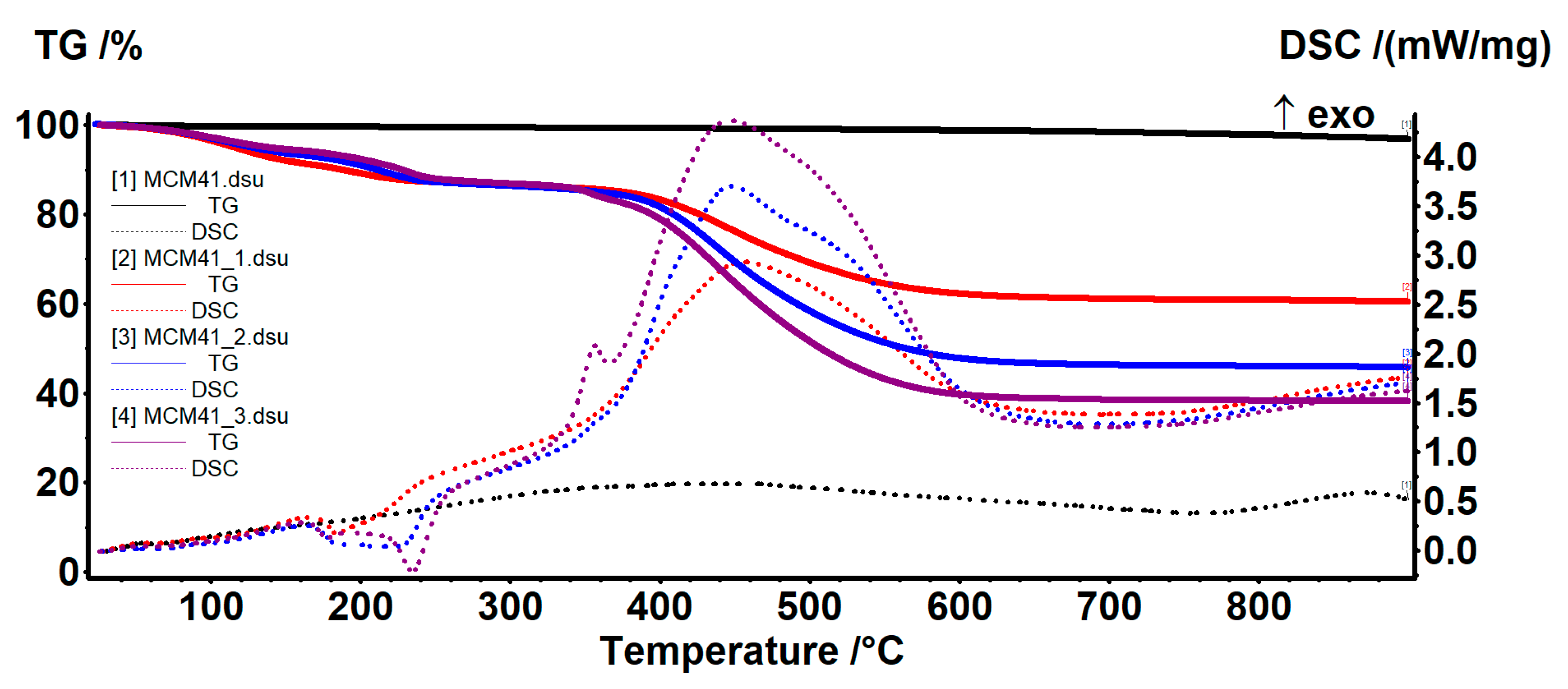 Nanomaterials 12 01648 g007