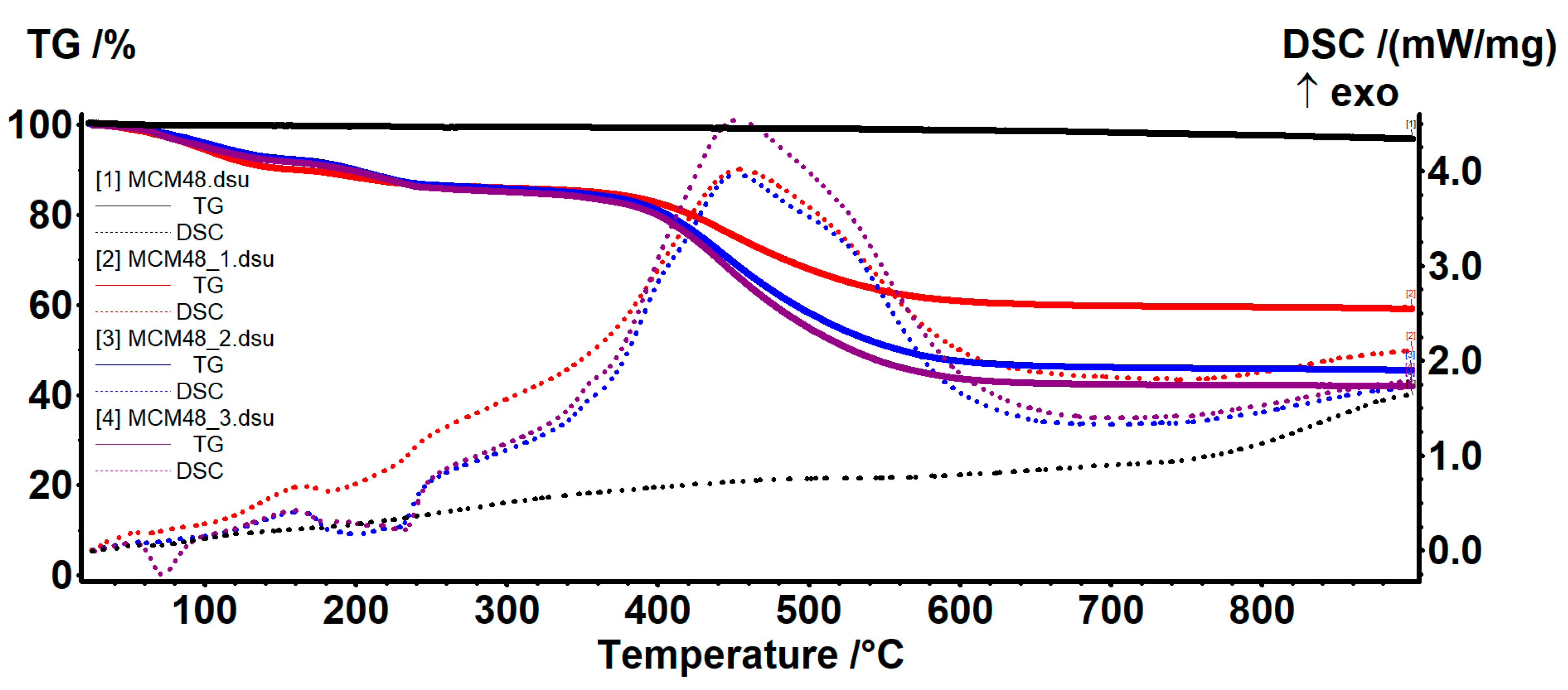 Nanomaterials 12 01648 g008