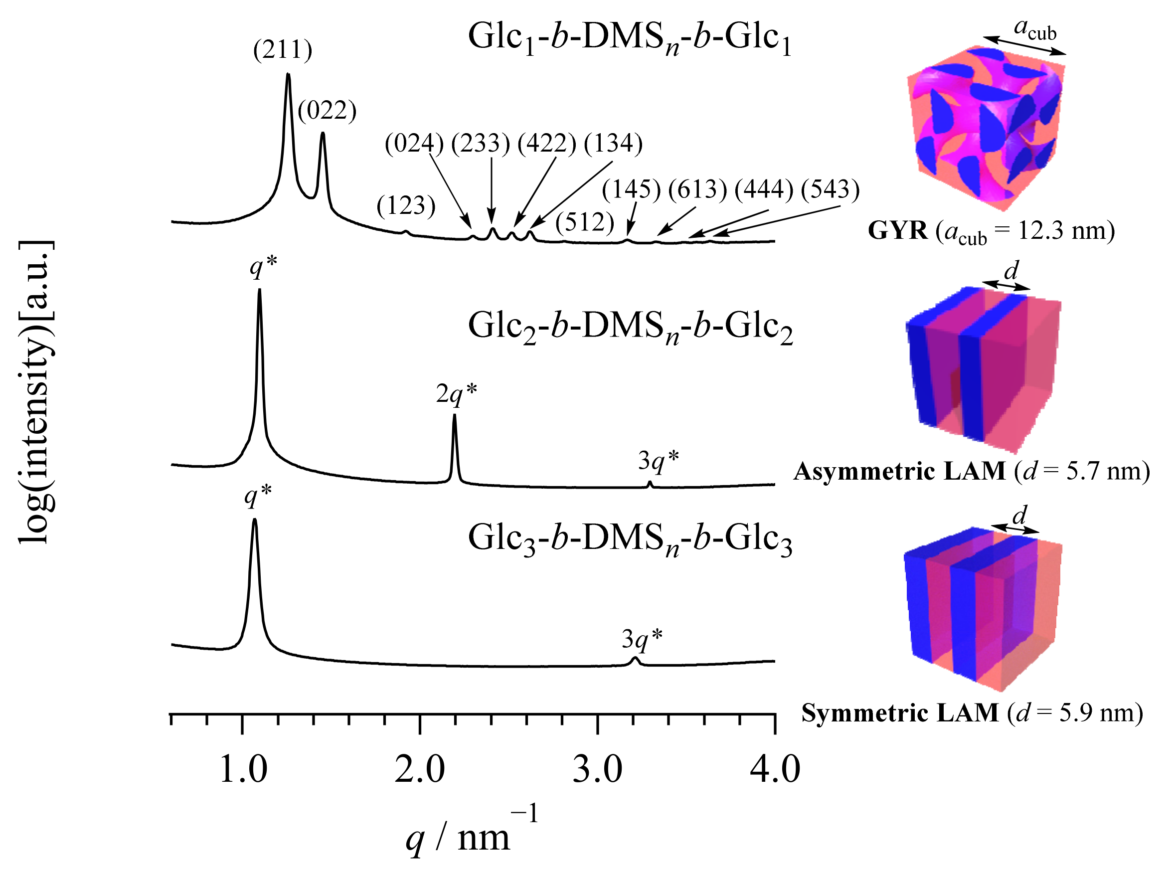 Nanomaterials 12 01653 g002