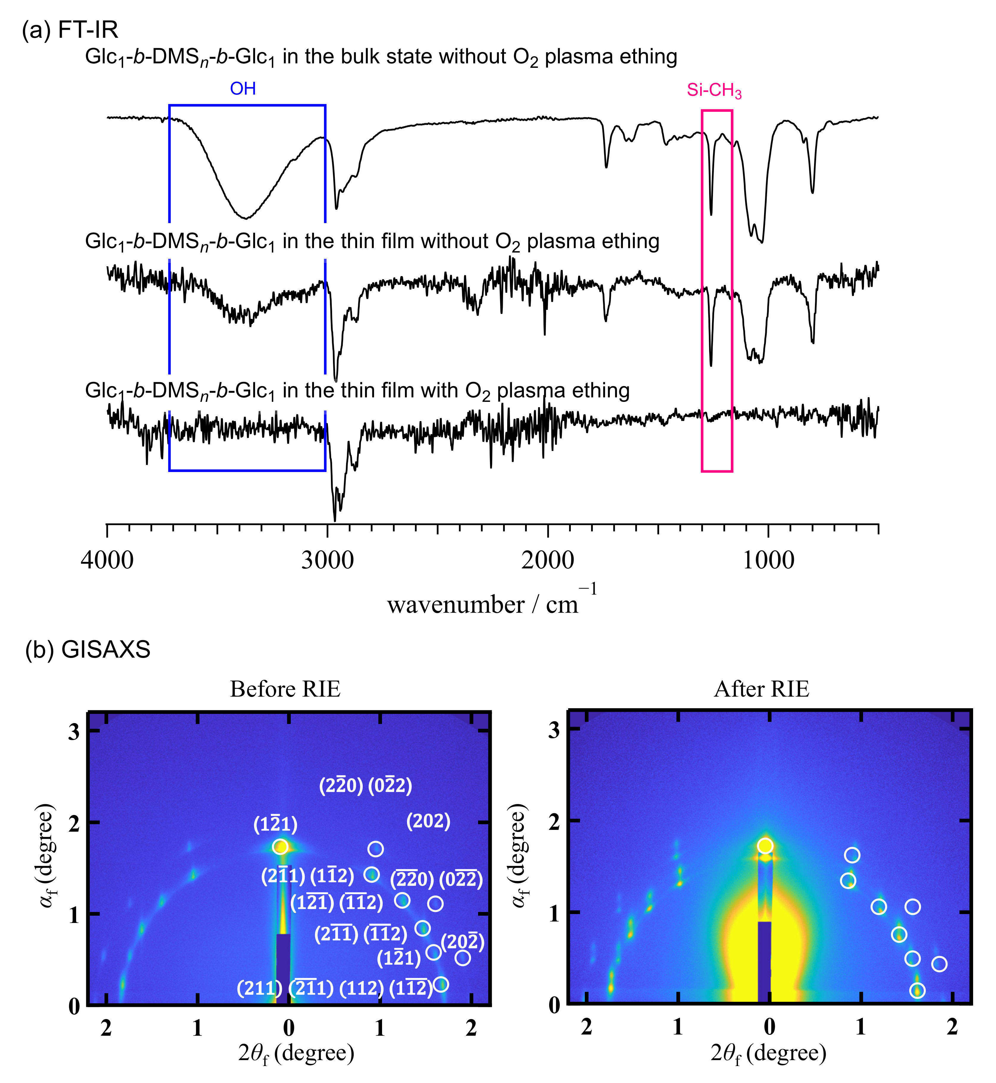 Nanomaterials 12 01653 g004