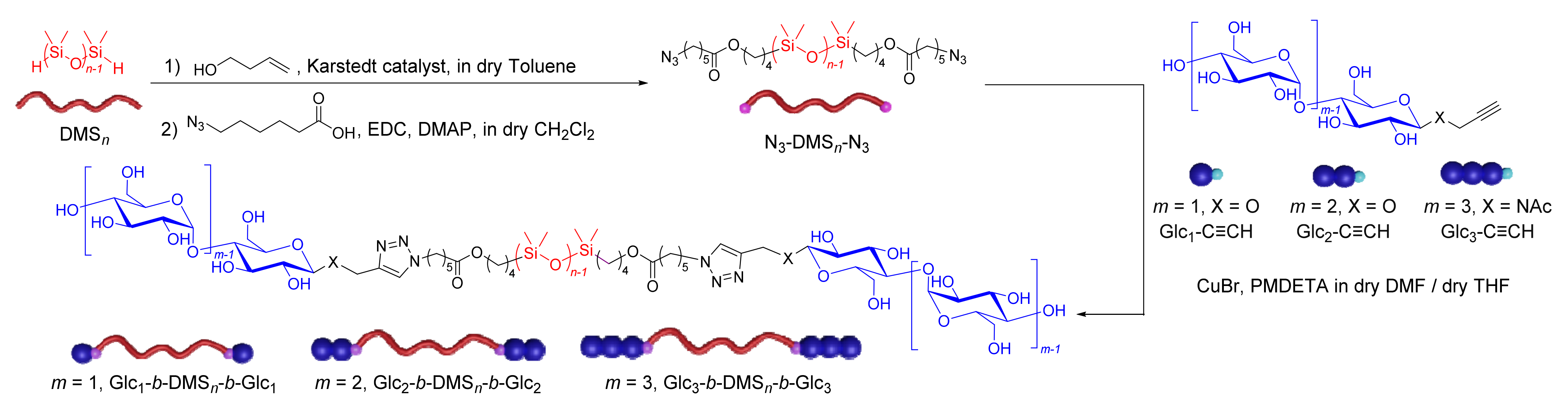 Nanomaterials 12 01653 sch001