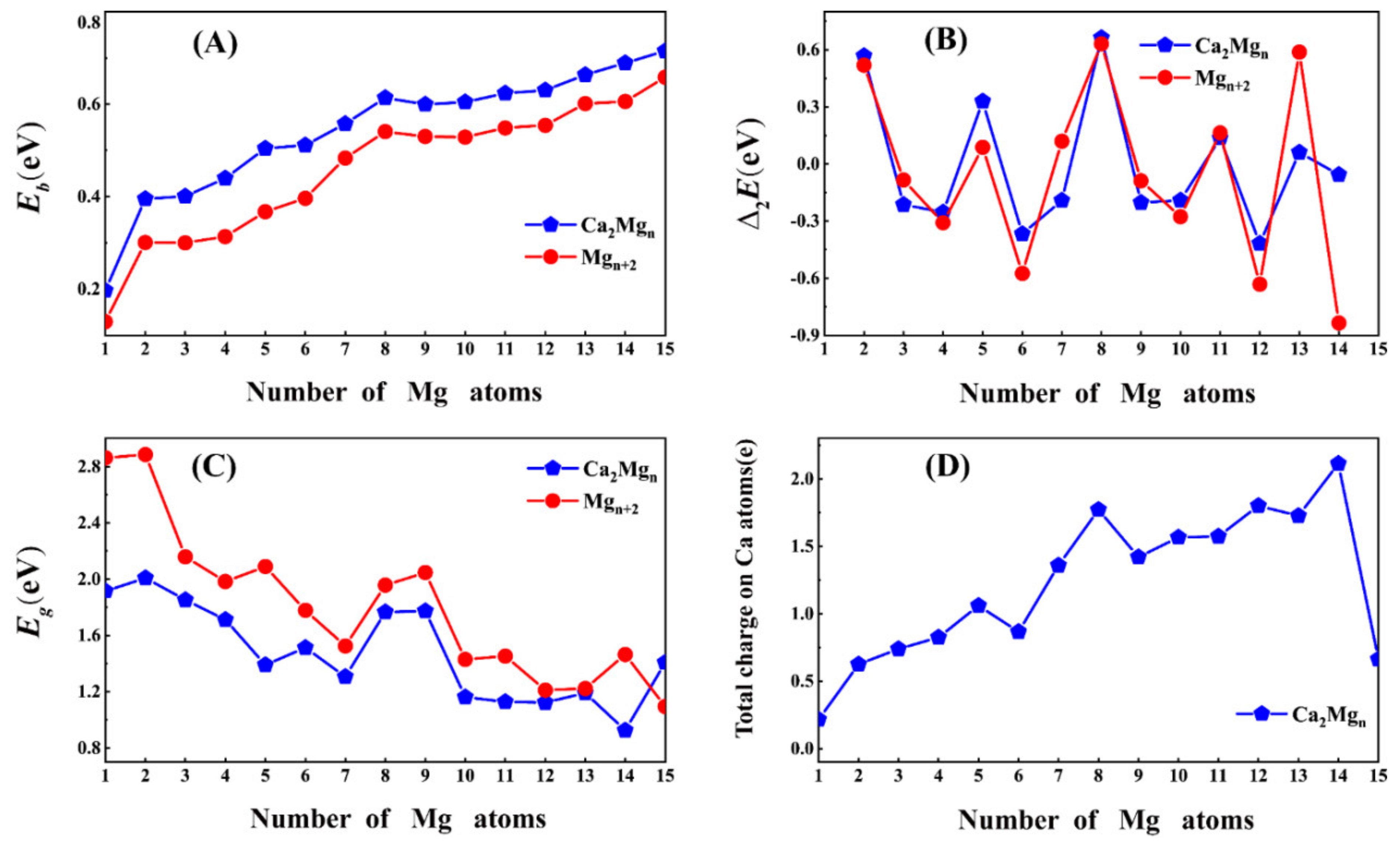 Nanomaterials 12 01654 g002