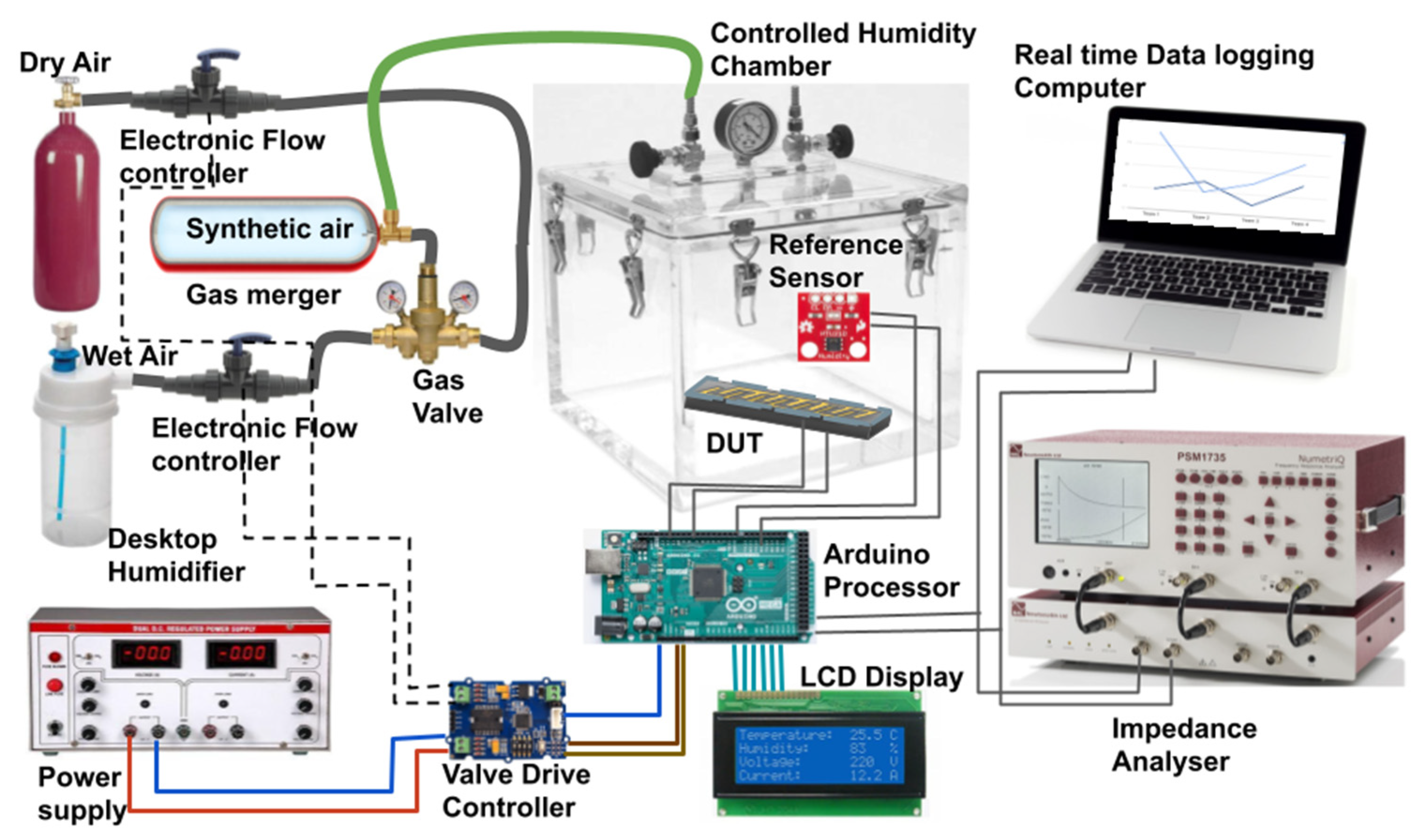 Nanomaterials 12 01659 g002