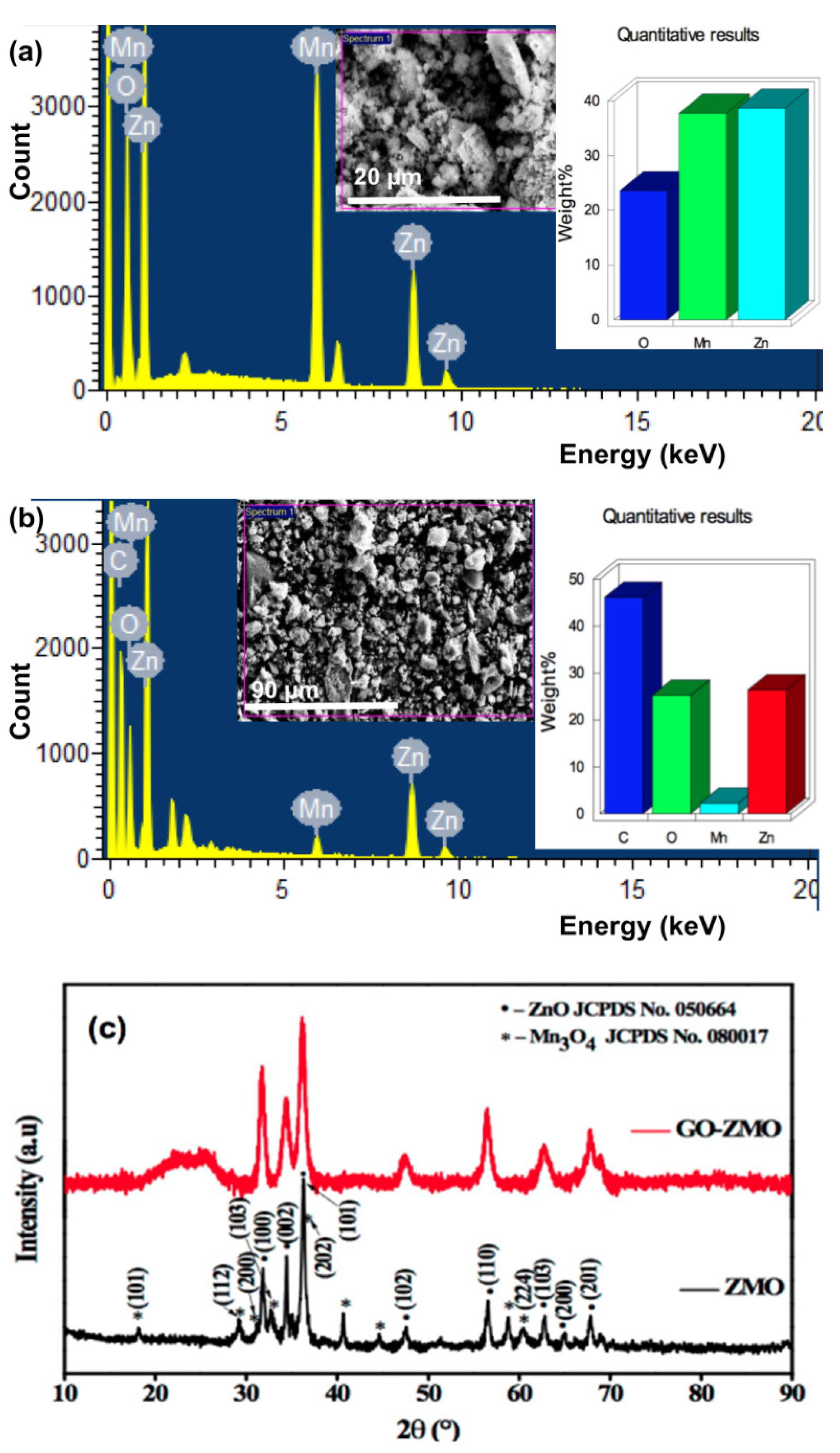 Nanomaterials 12 01659 g003