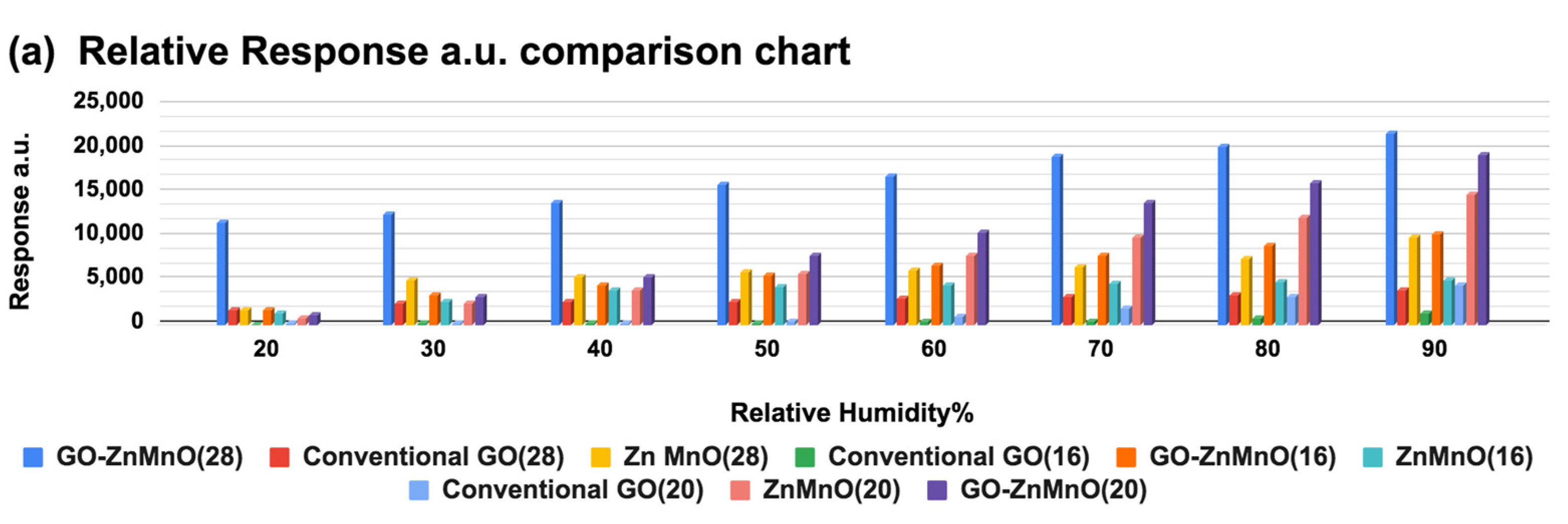 Nanomaterials 12 01659 g006a