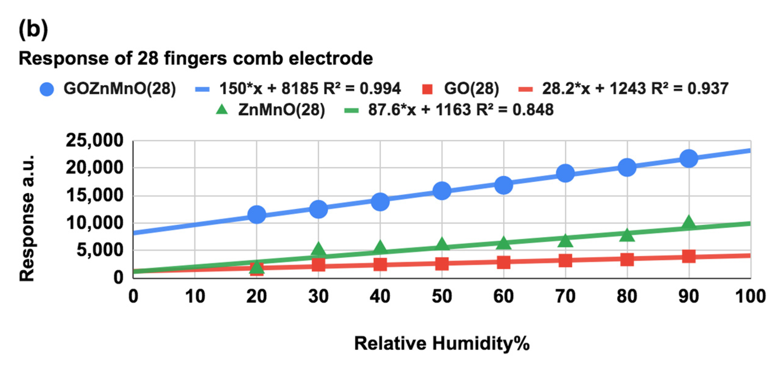 Nanomaterials 12 01659 g006b
