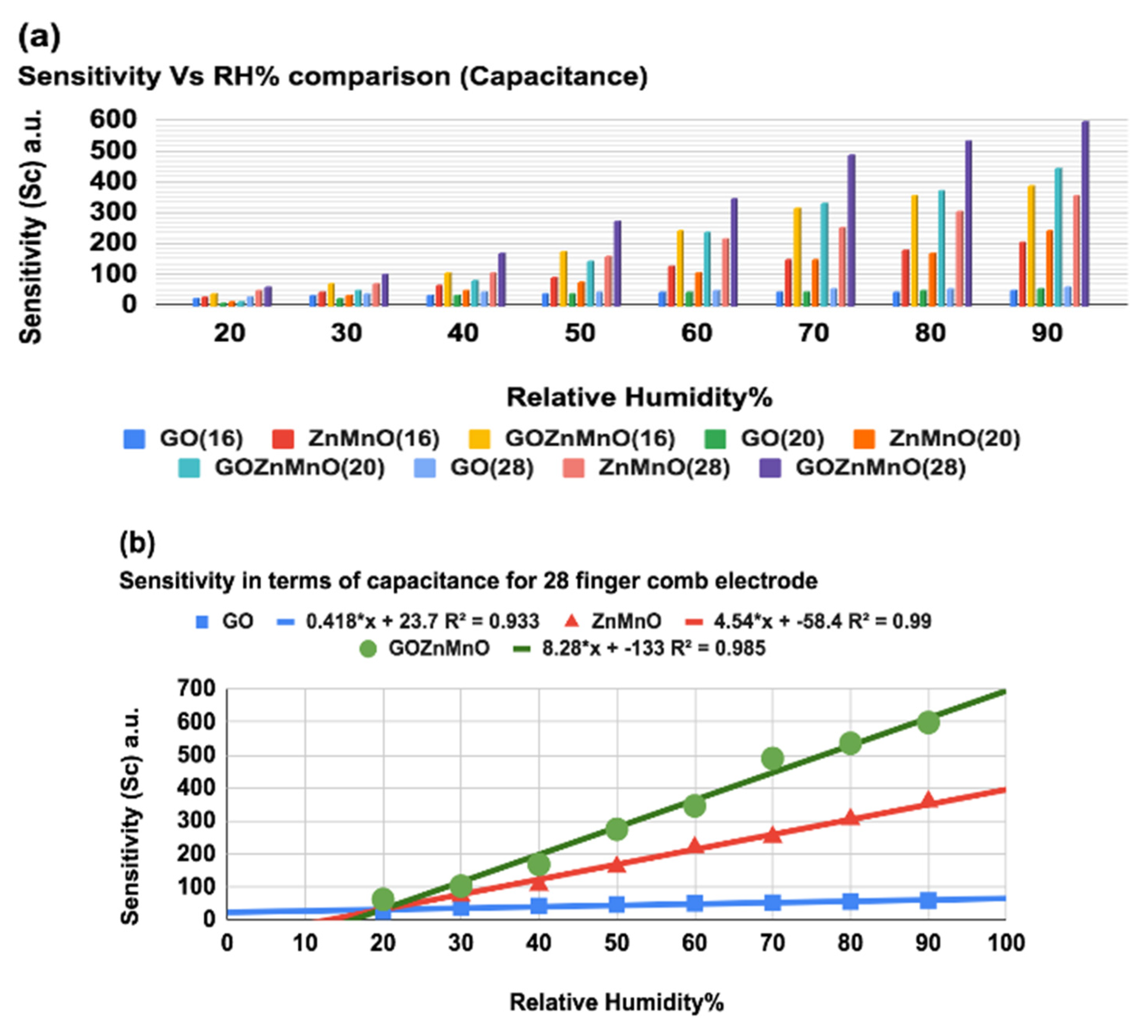Nanomaterials 12 01659 g008