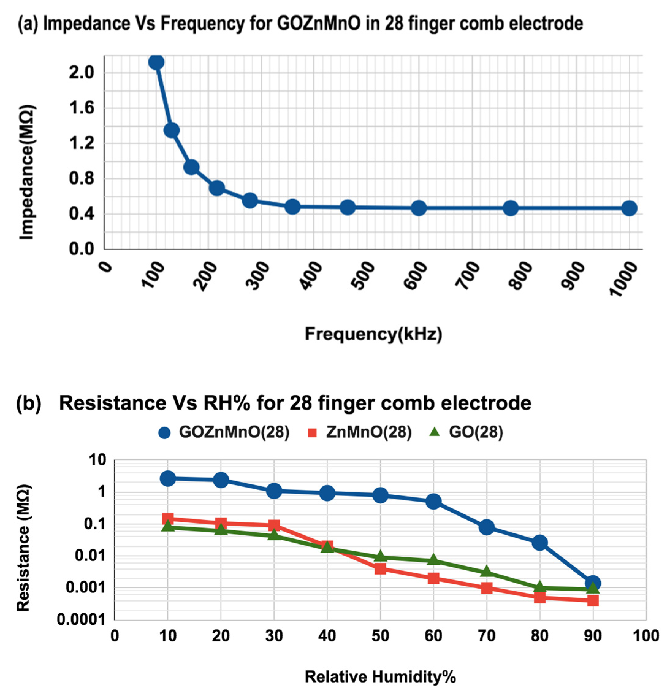 Nanomaterials 12 01659 g009a