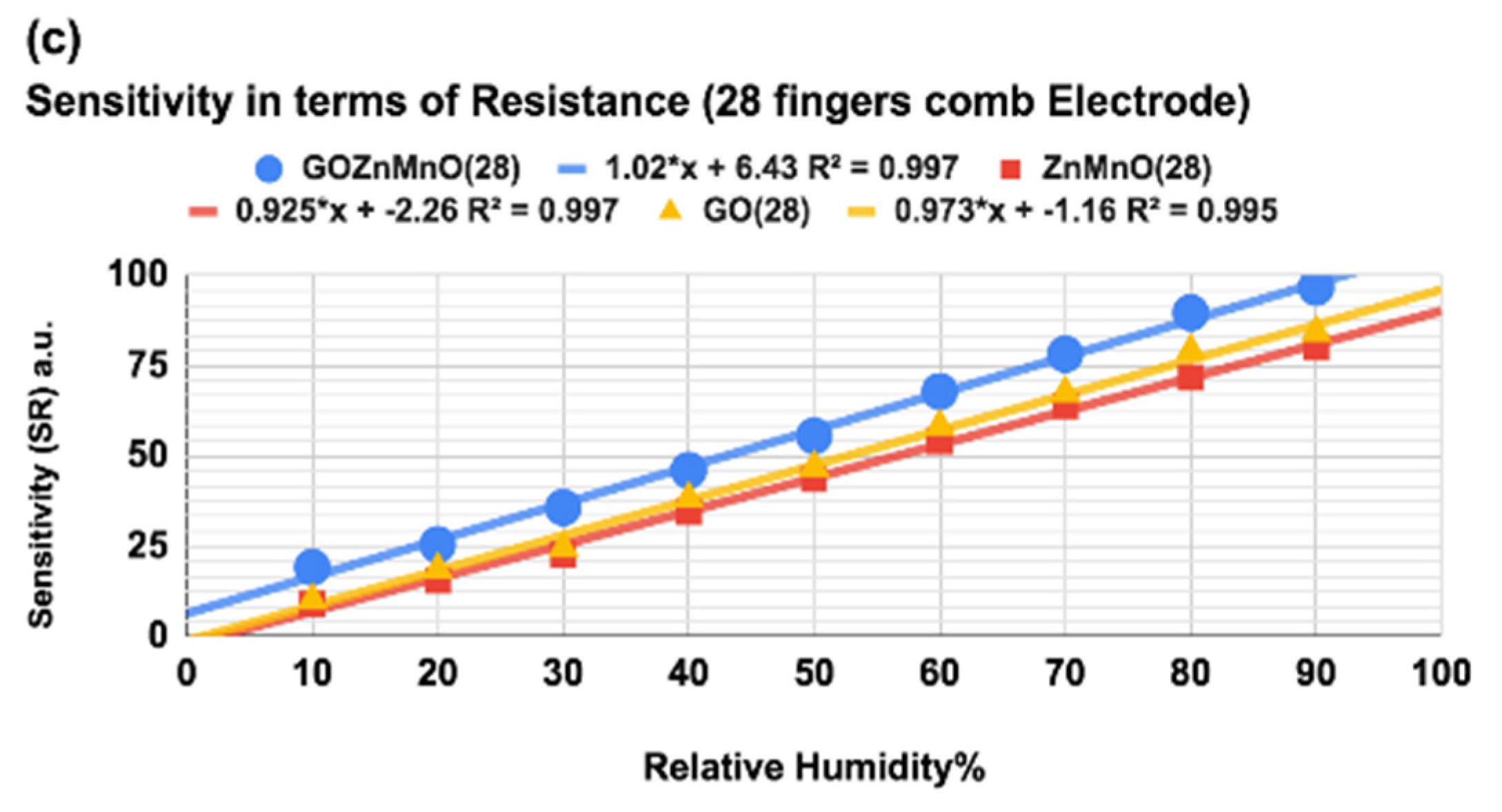 Nanomaterials 12 01659 g009b