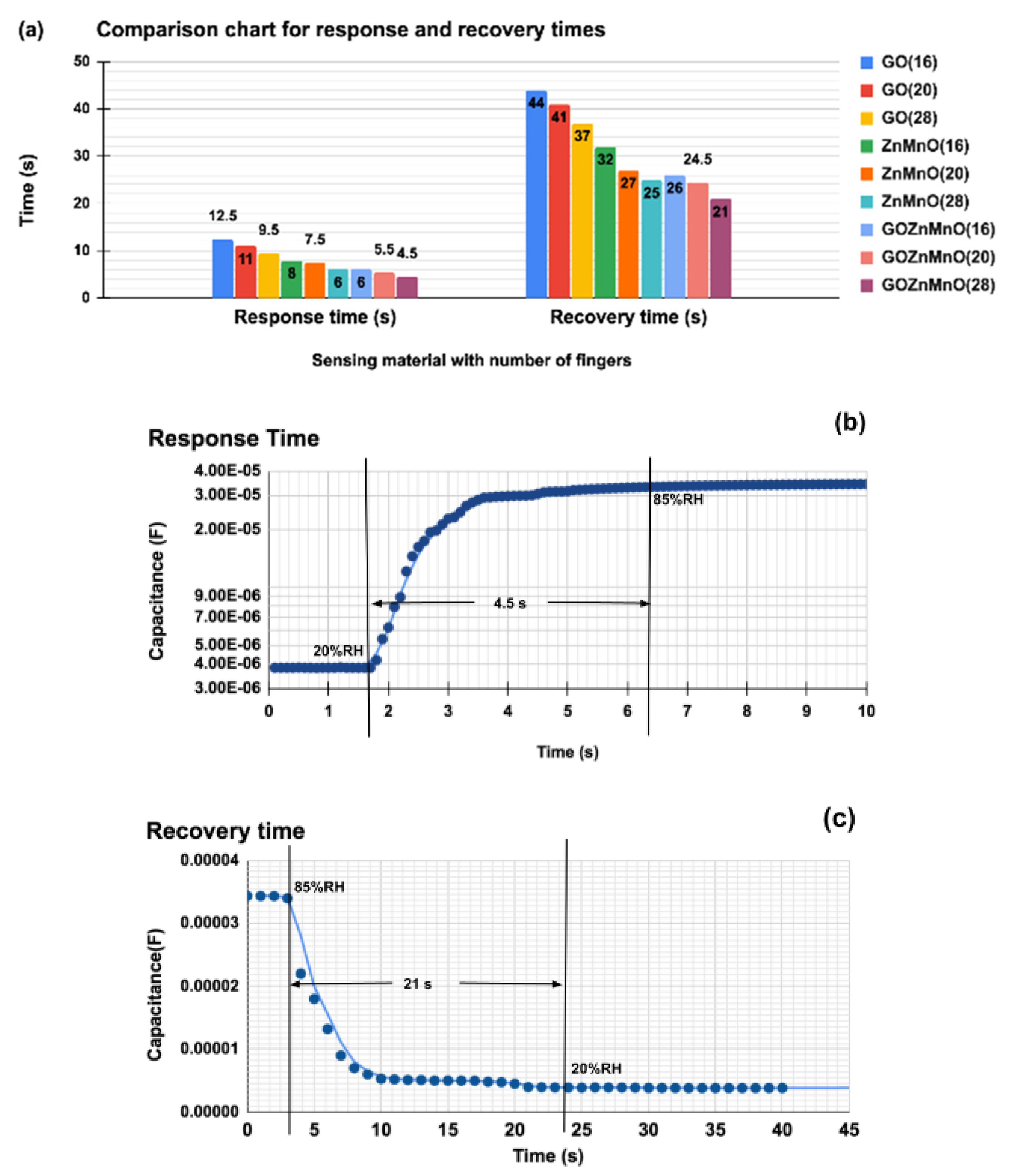 Nanomaterials 12 01659 g010