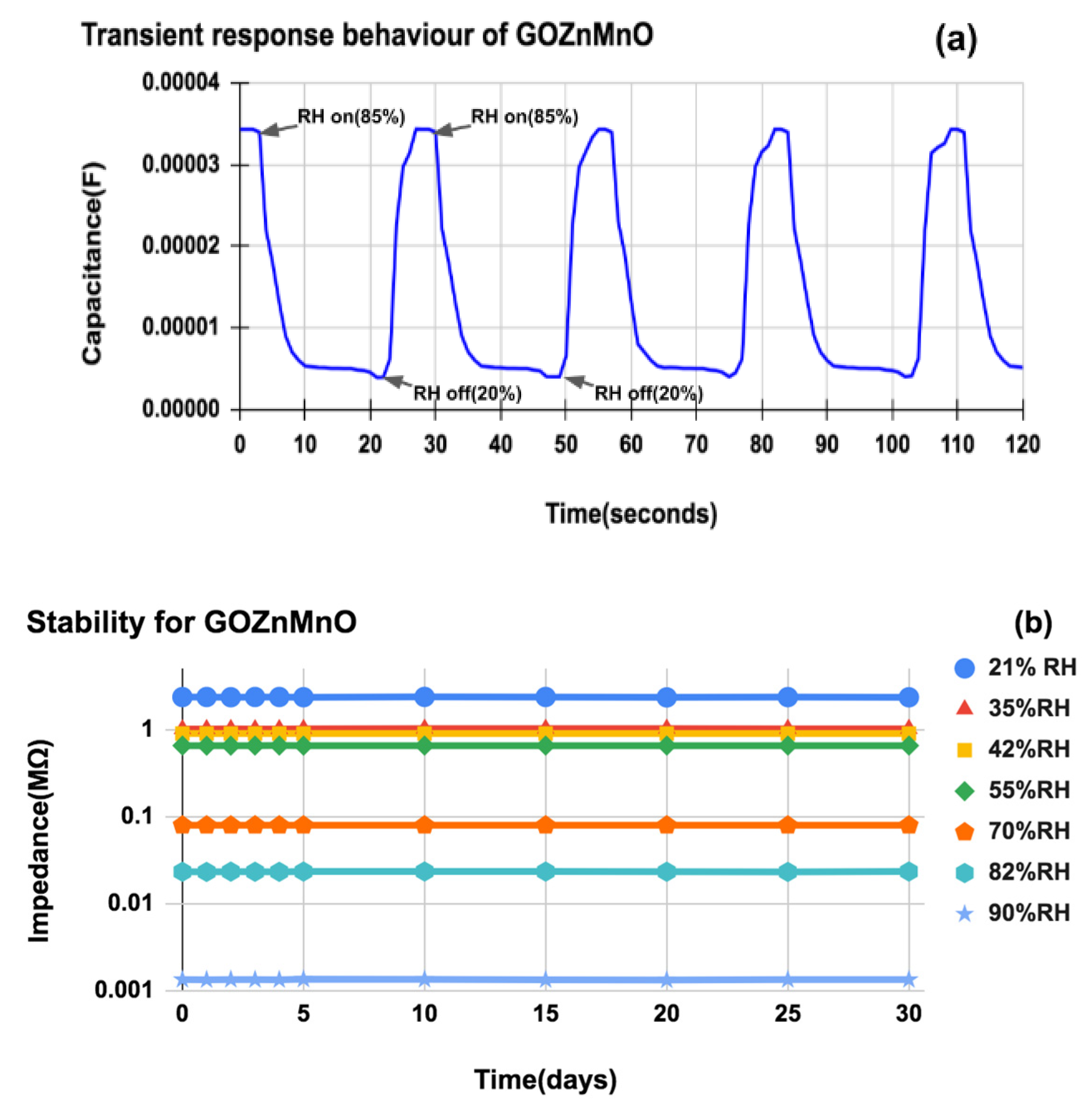 Nanomaterials 12 01659 g011