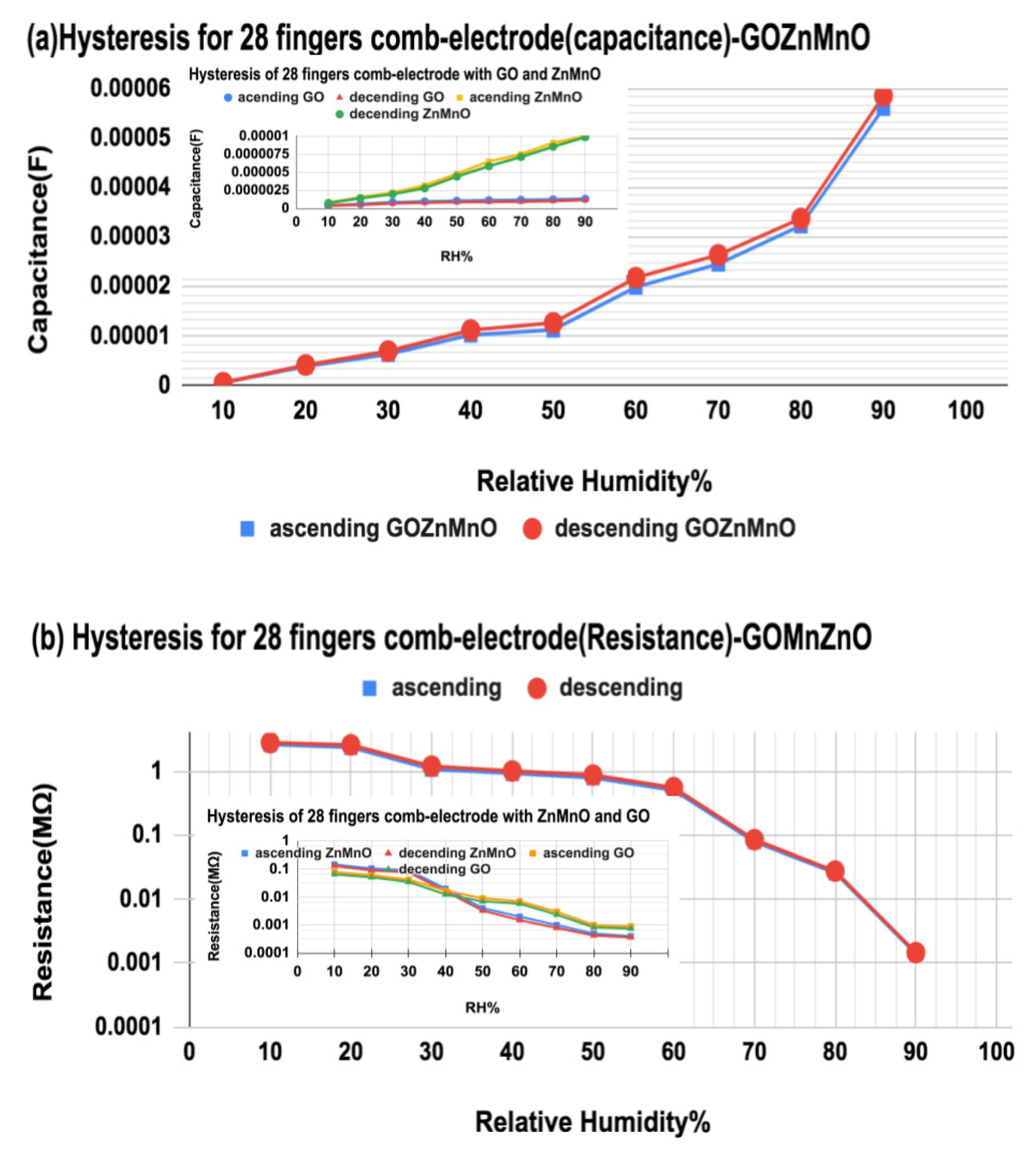 Nanomaterials 12 01659 g012