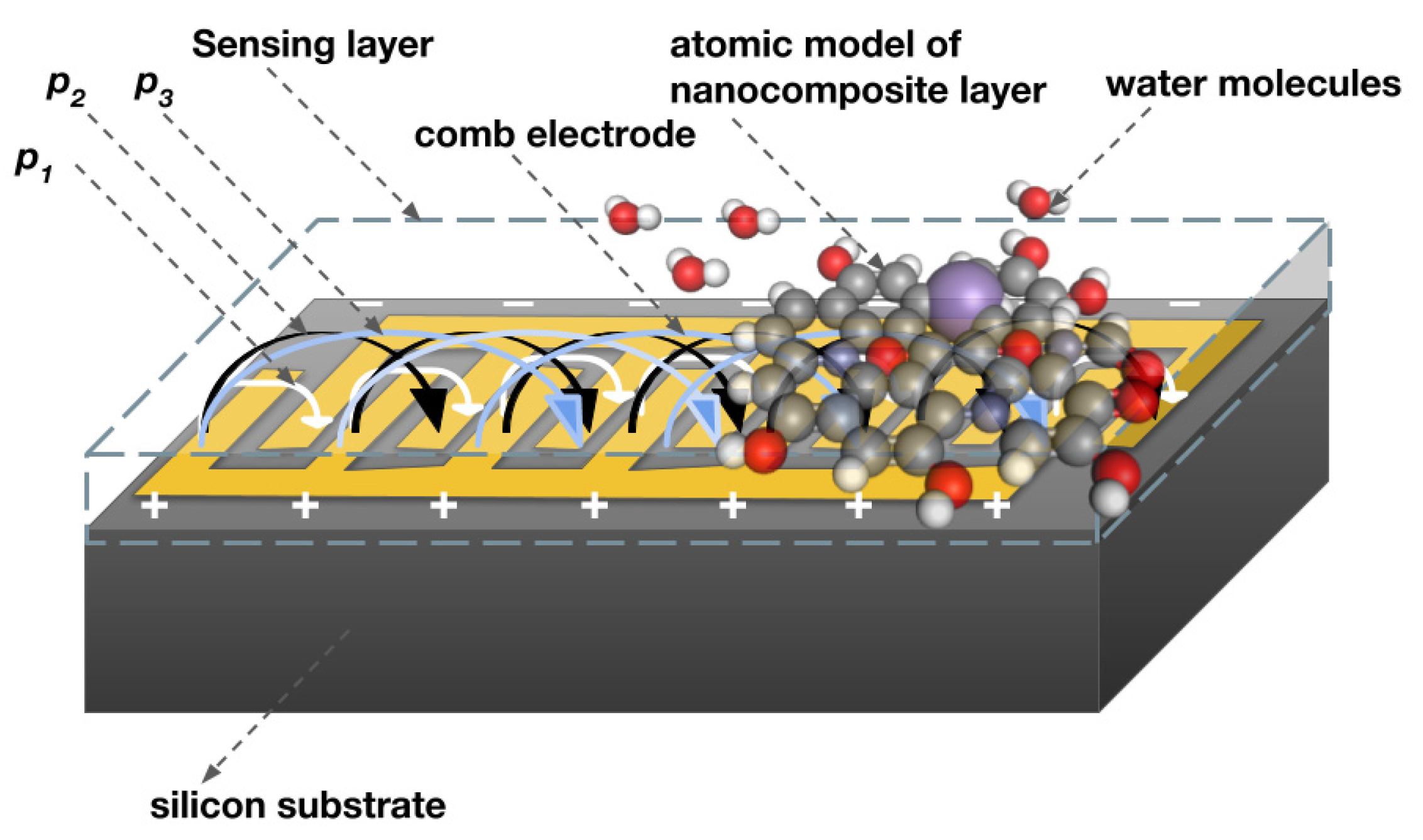 Nanomaterials 12 01659 g014