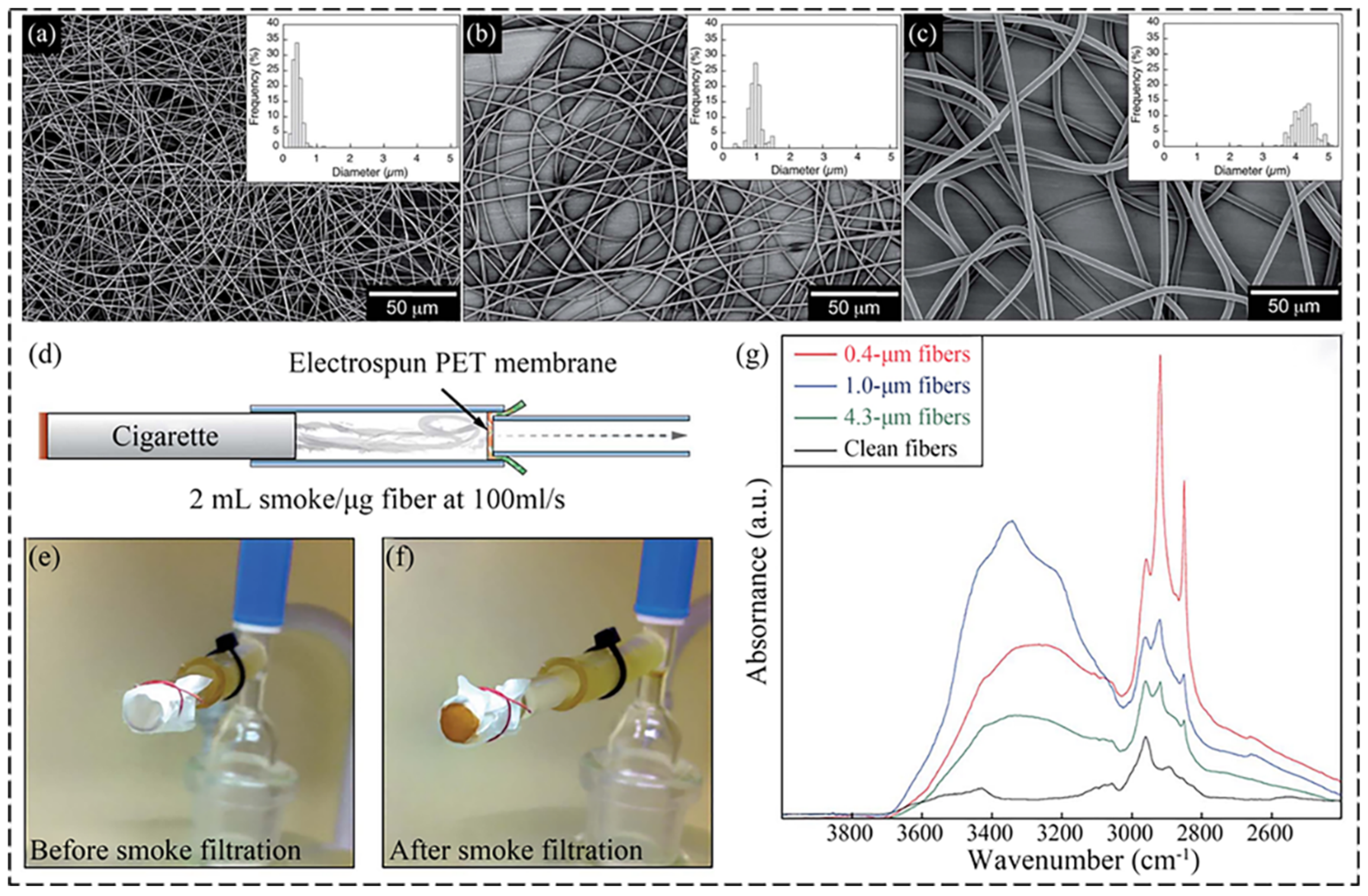 Nanomaterials 12 01663 g003