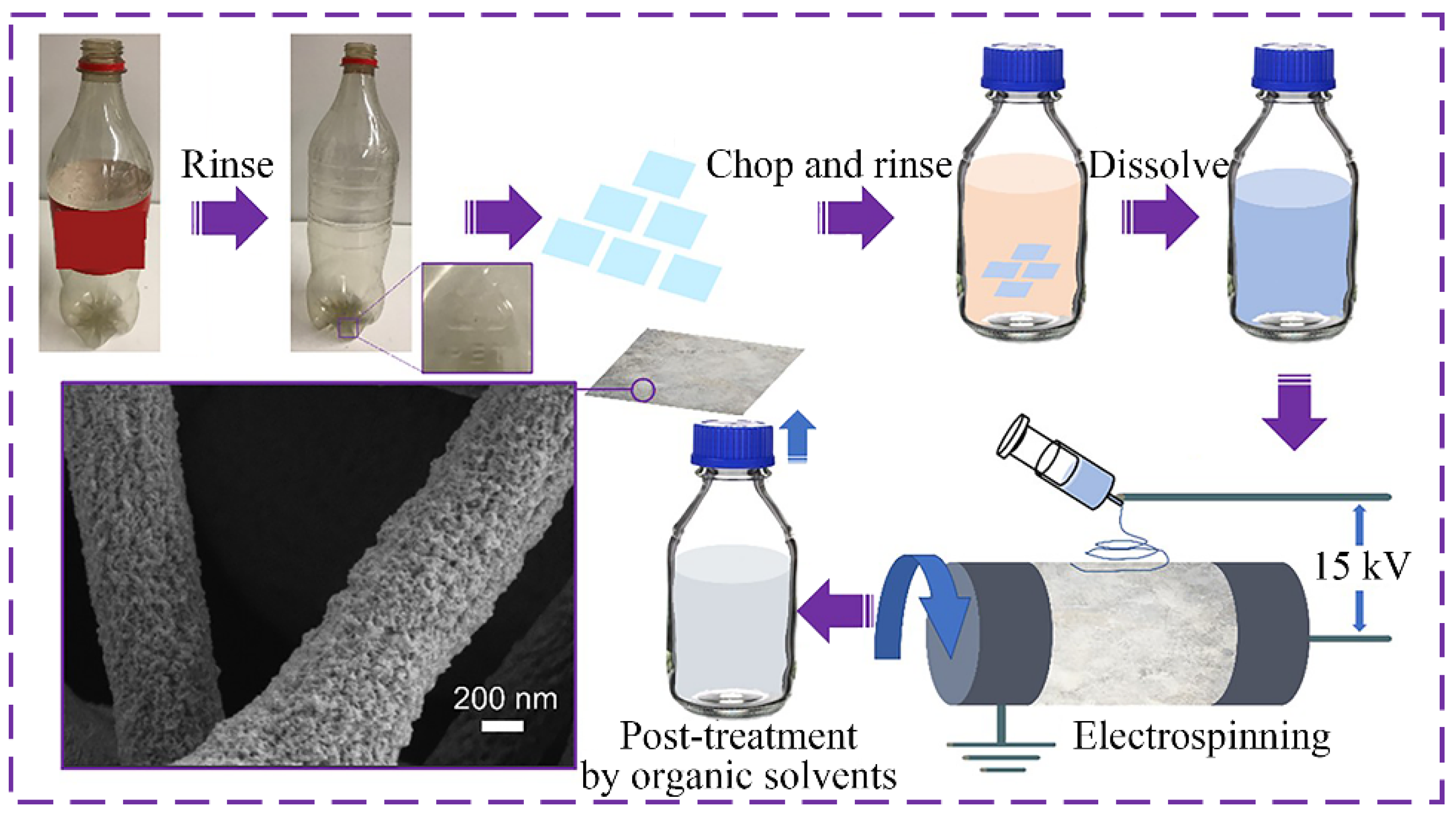 Nanomaterials 12 01663 g004