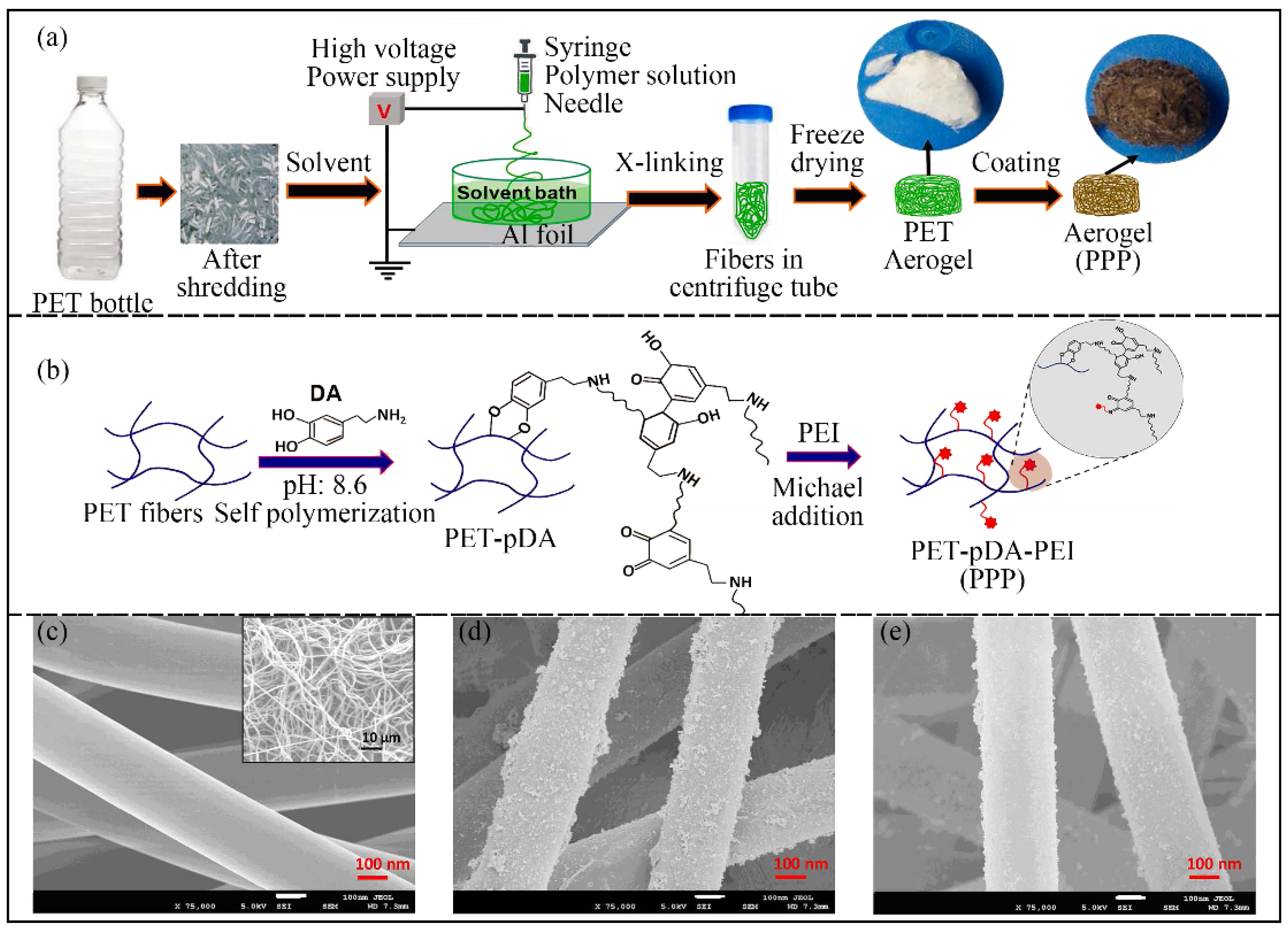 Nanomaterials 12 01663 g006