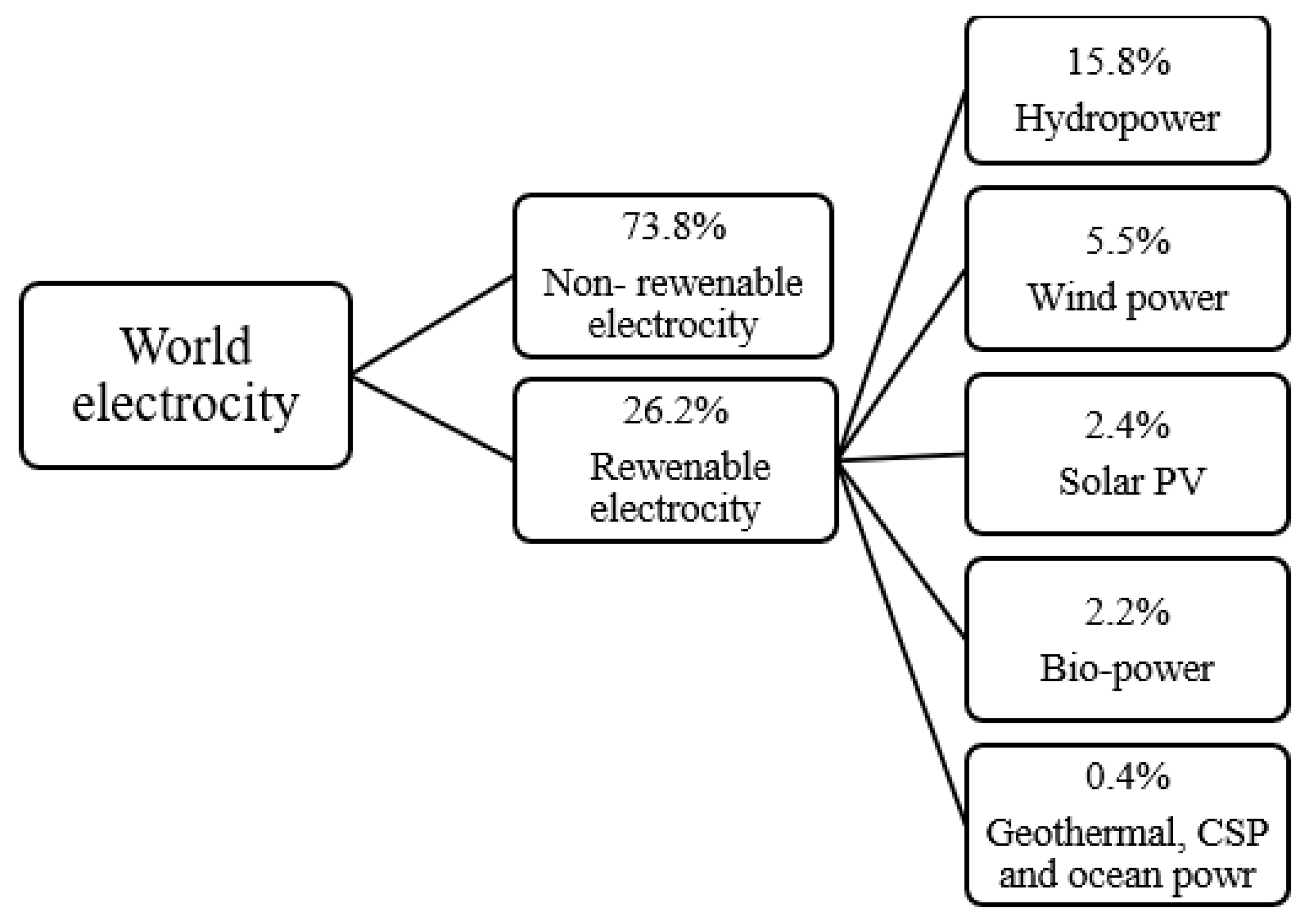 Nanomaterials 12 01664 g002