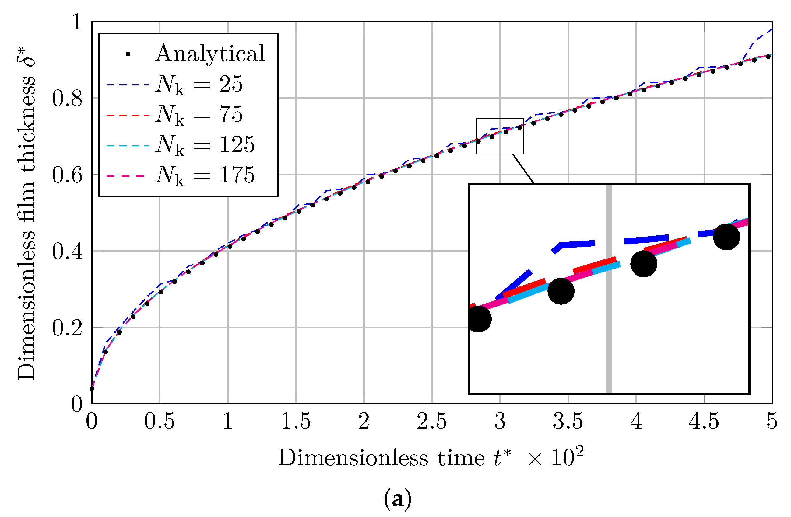 Nanomaterials 12 01665 g002a