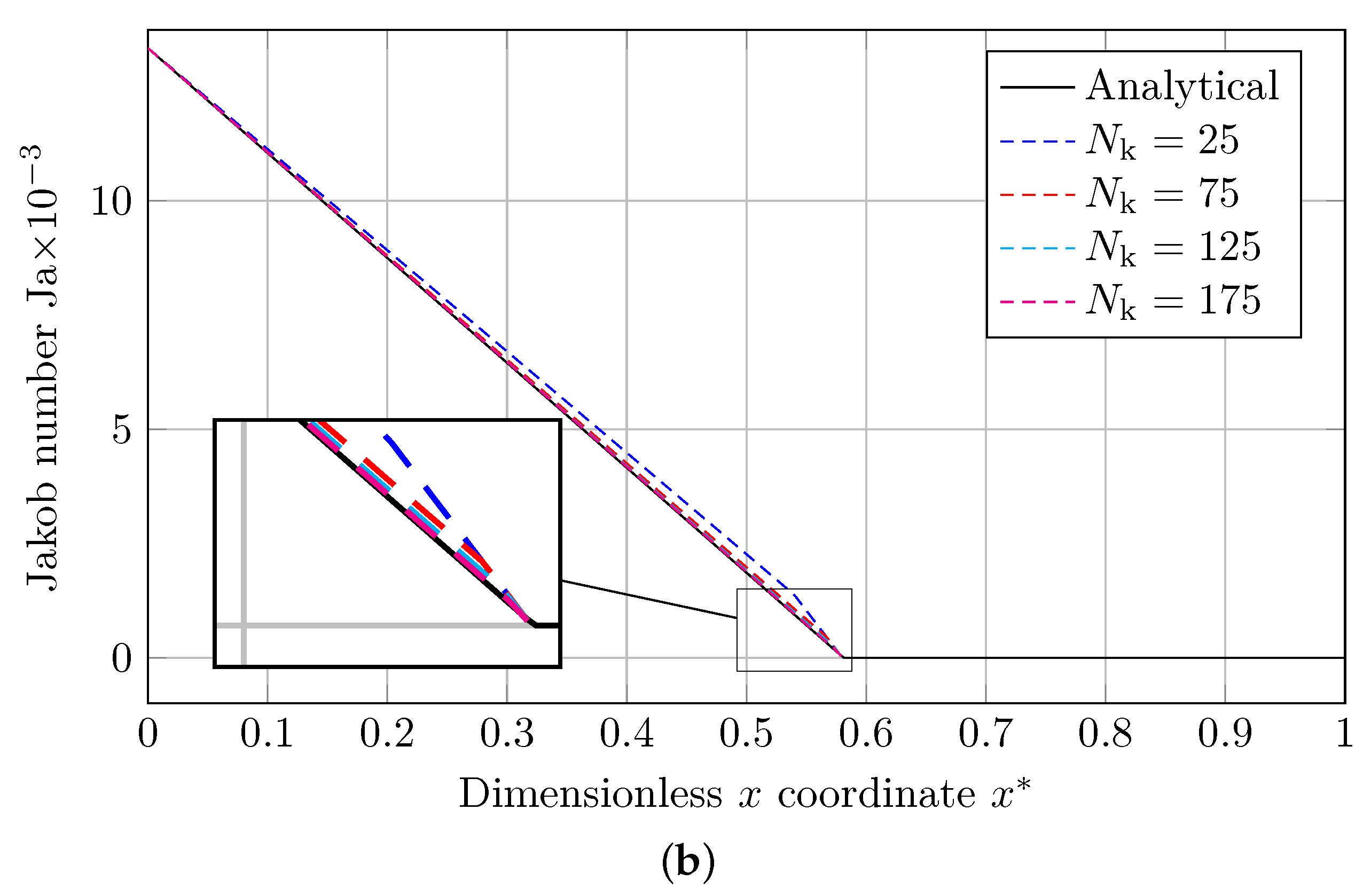 Nanomaterials 12 01665 g002b