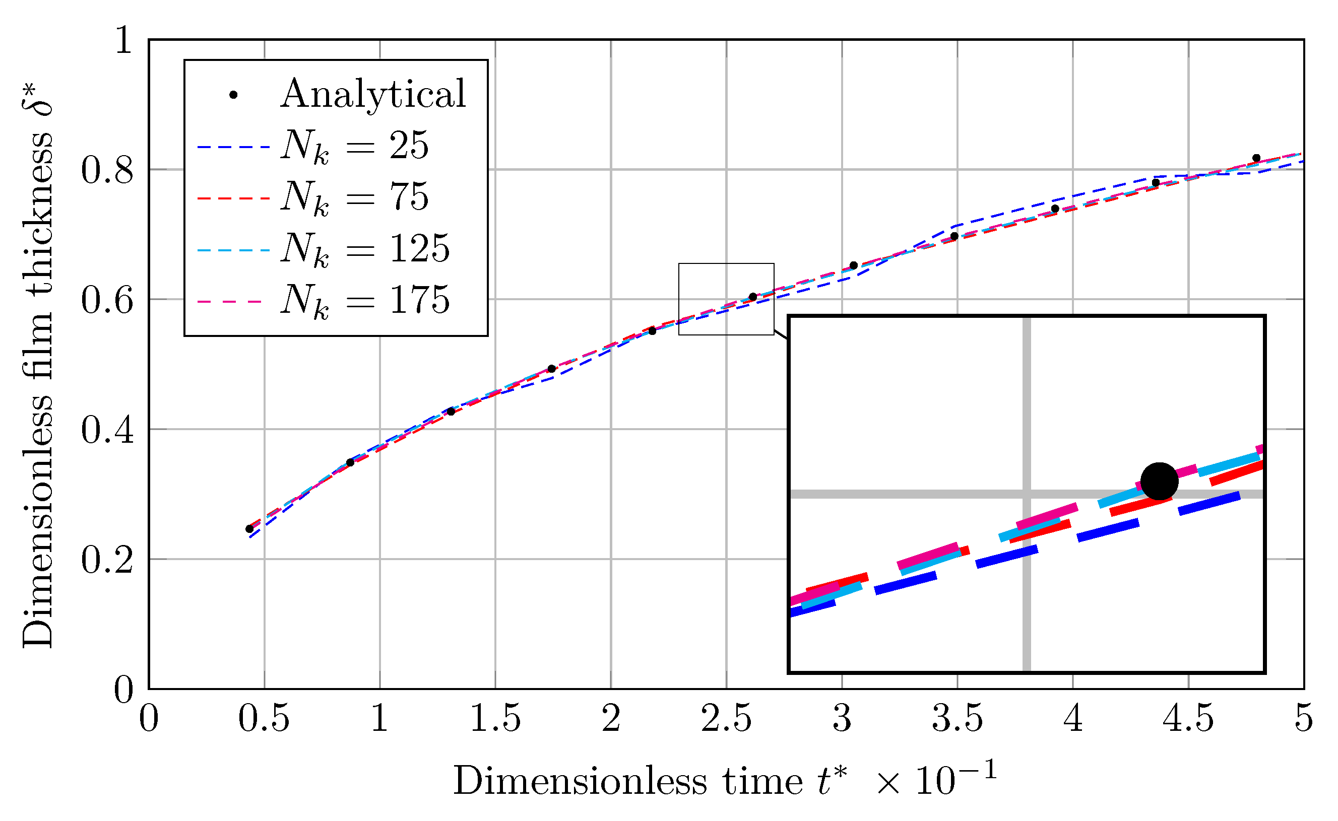 Nanomaterials 12 01665 g007