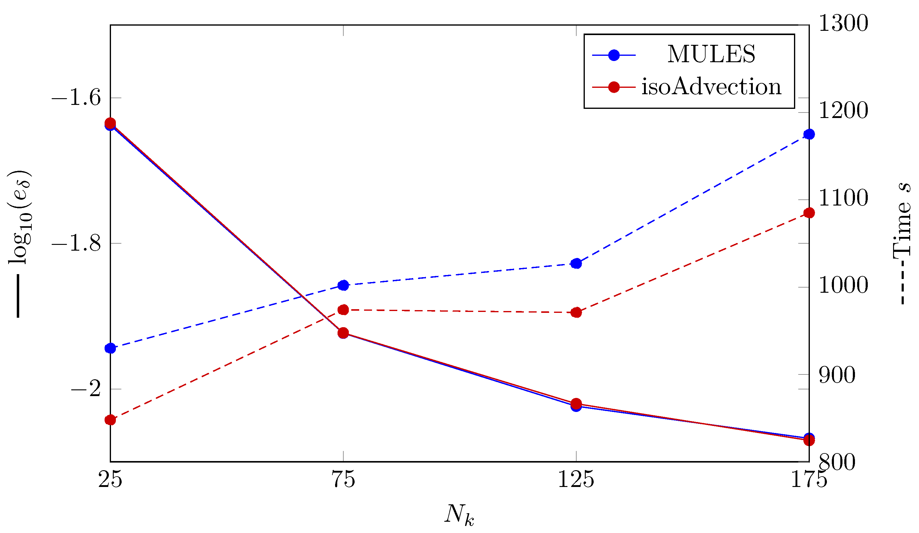 Nanomaterials 12 01665 g008