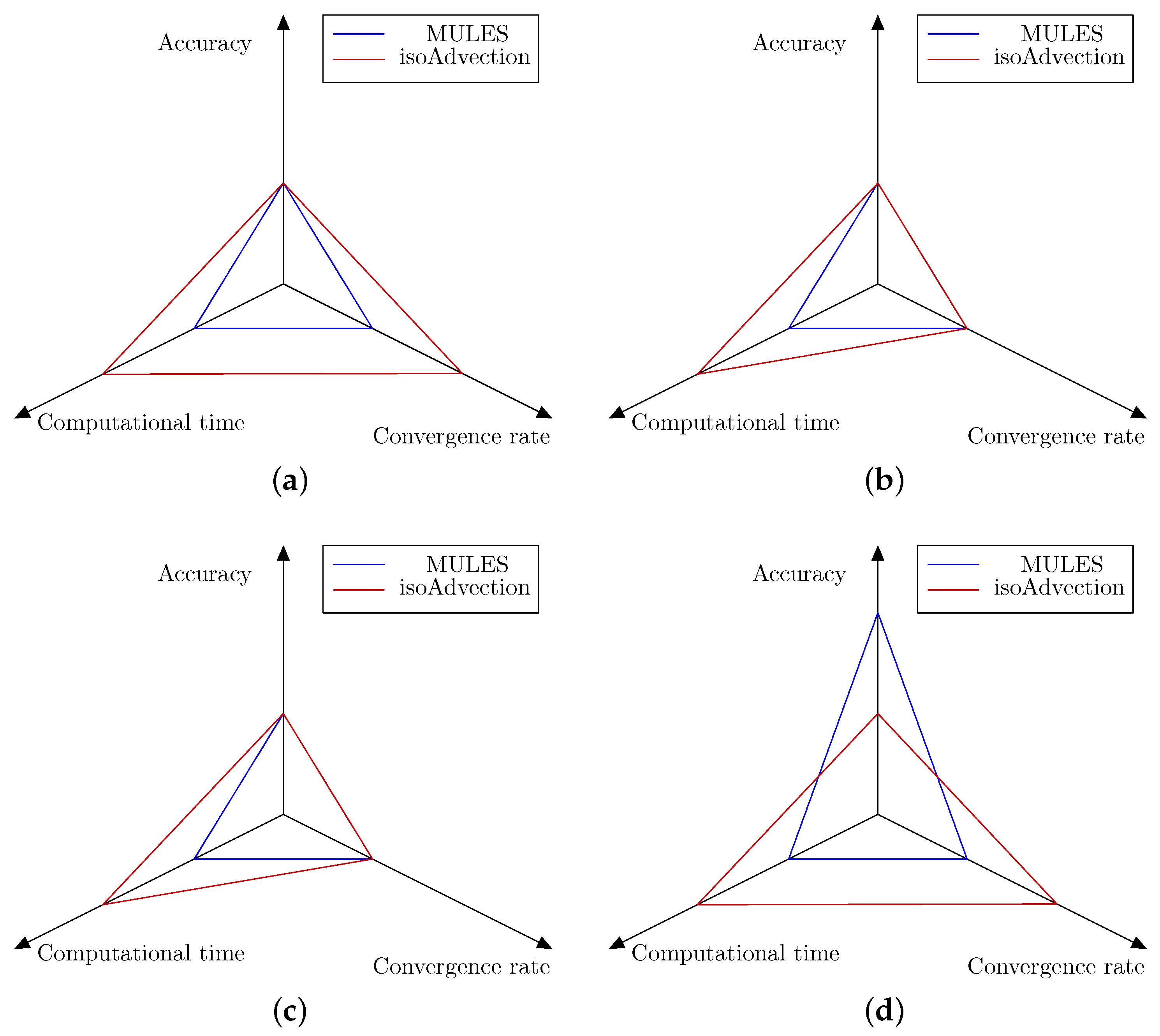 Nanomaterials 12 01665 g016