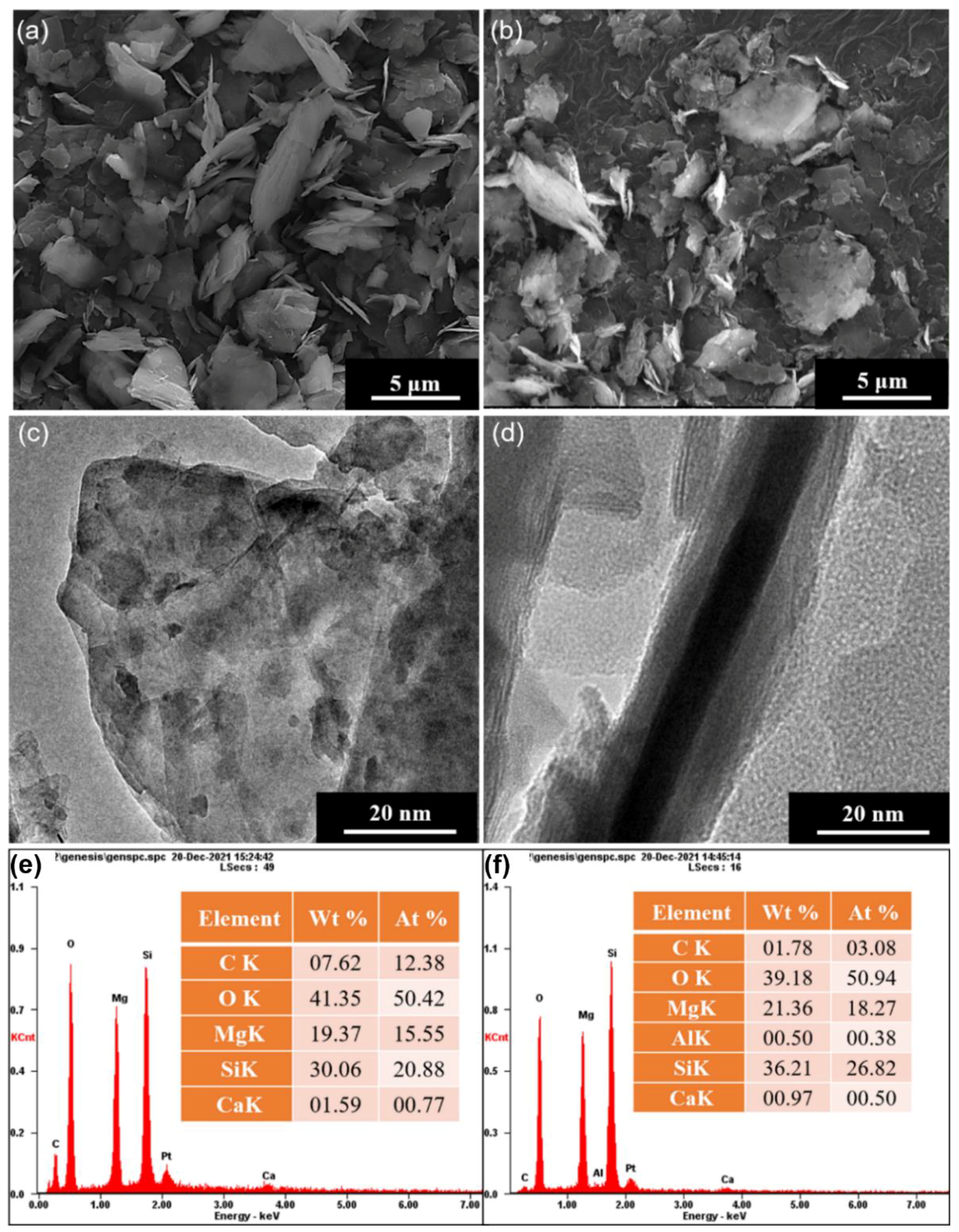 Nanomaterials 12 01666 g002