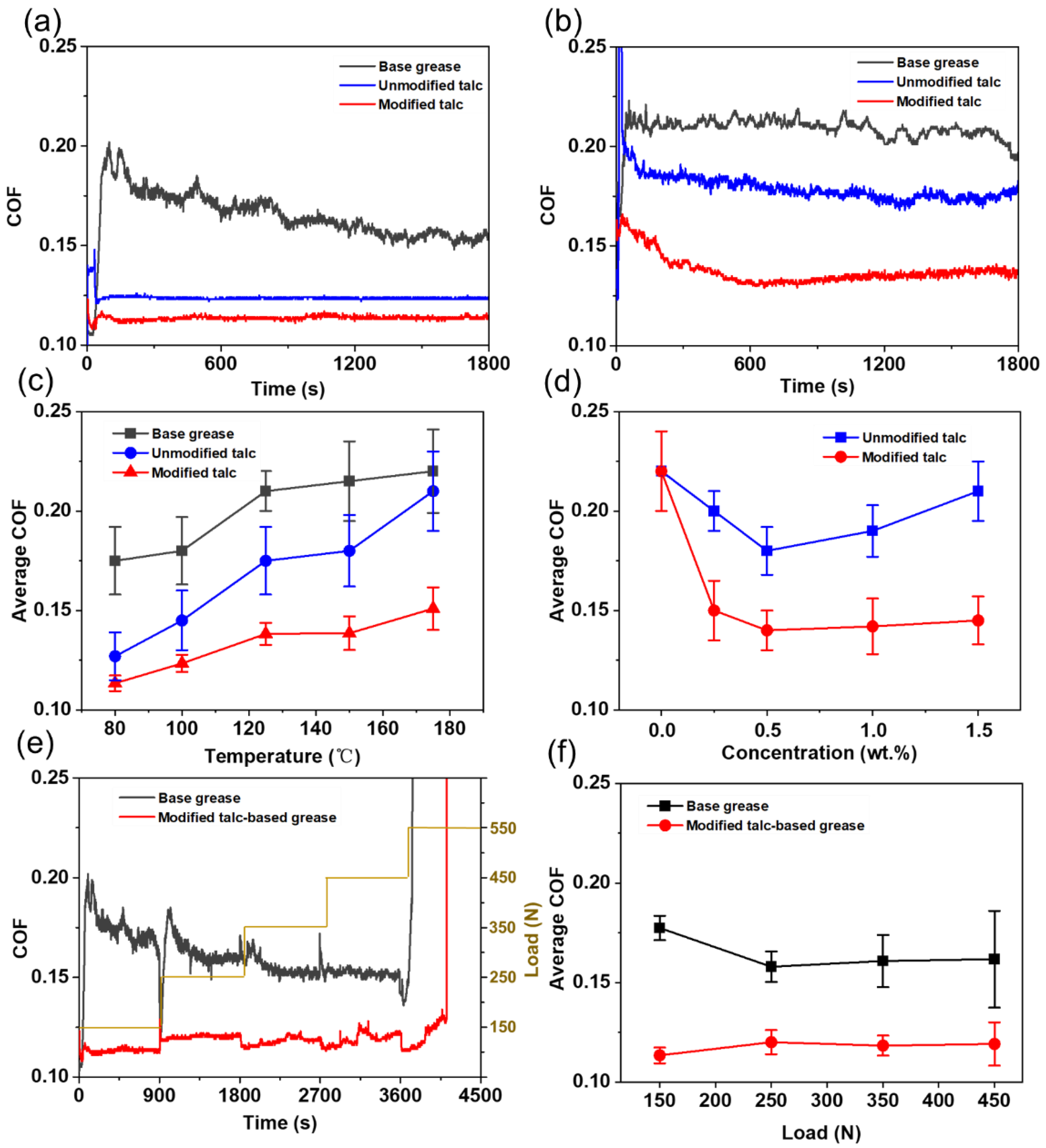 Nanomaterials 12 01666 g006