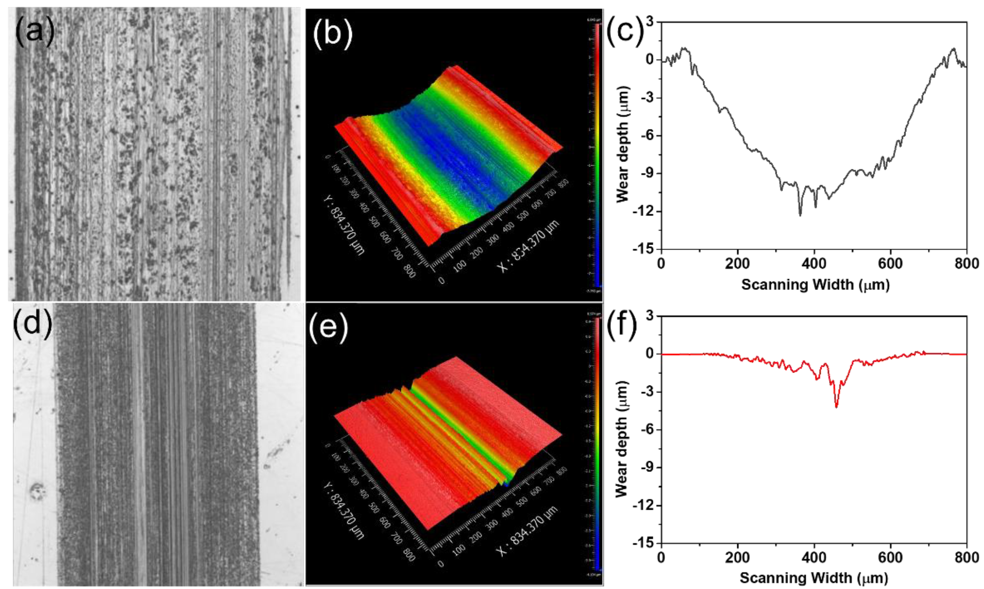 Nanomaterials 12 01666 g009