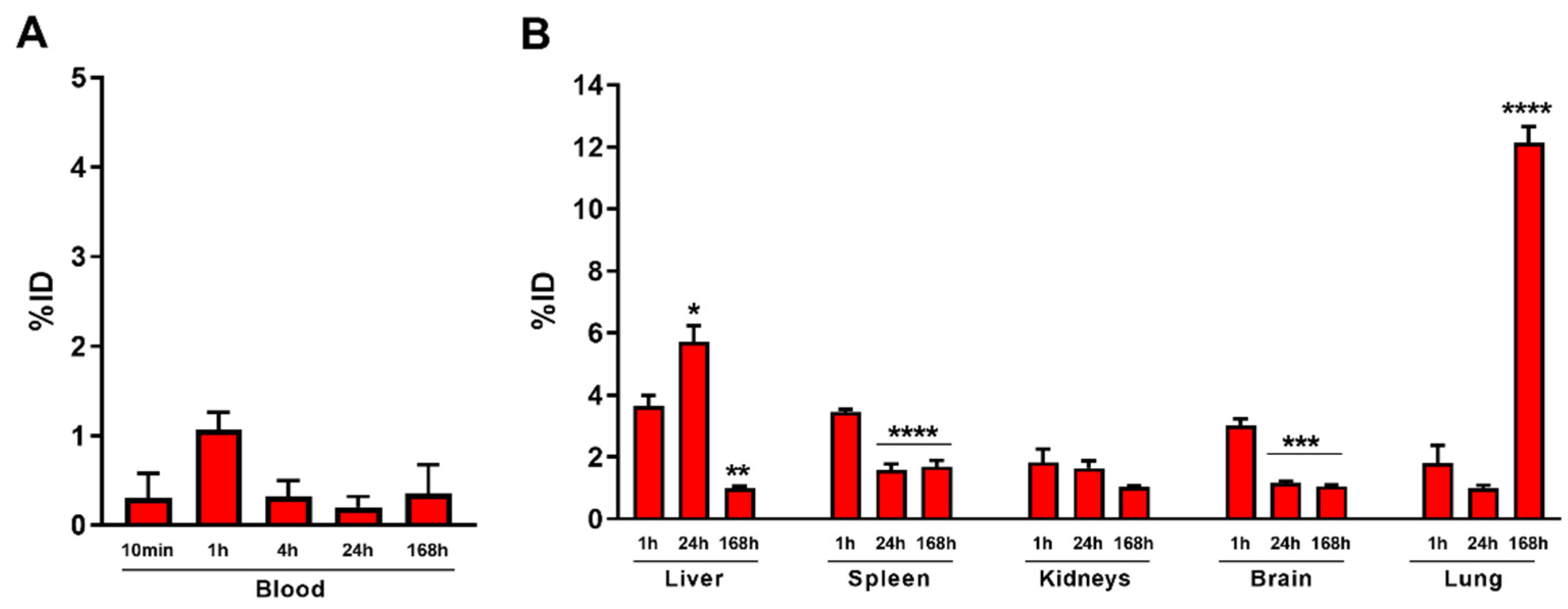 Nanomaterials 12 01669 g003