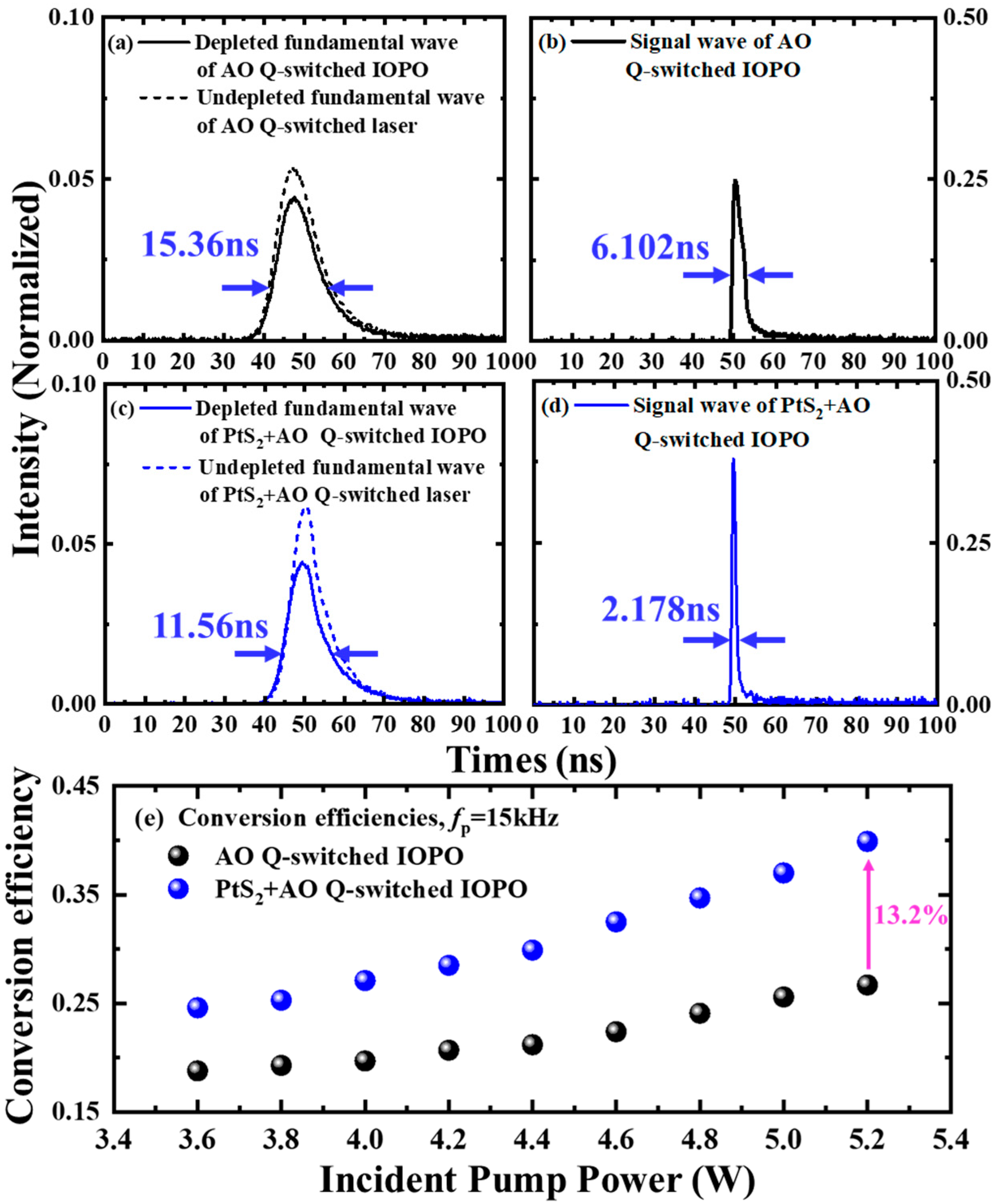 Nanomaterials 12 01670 g006